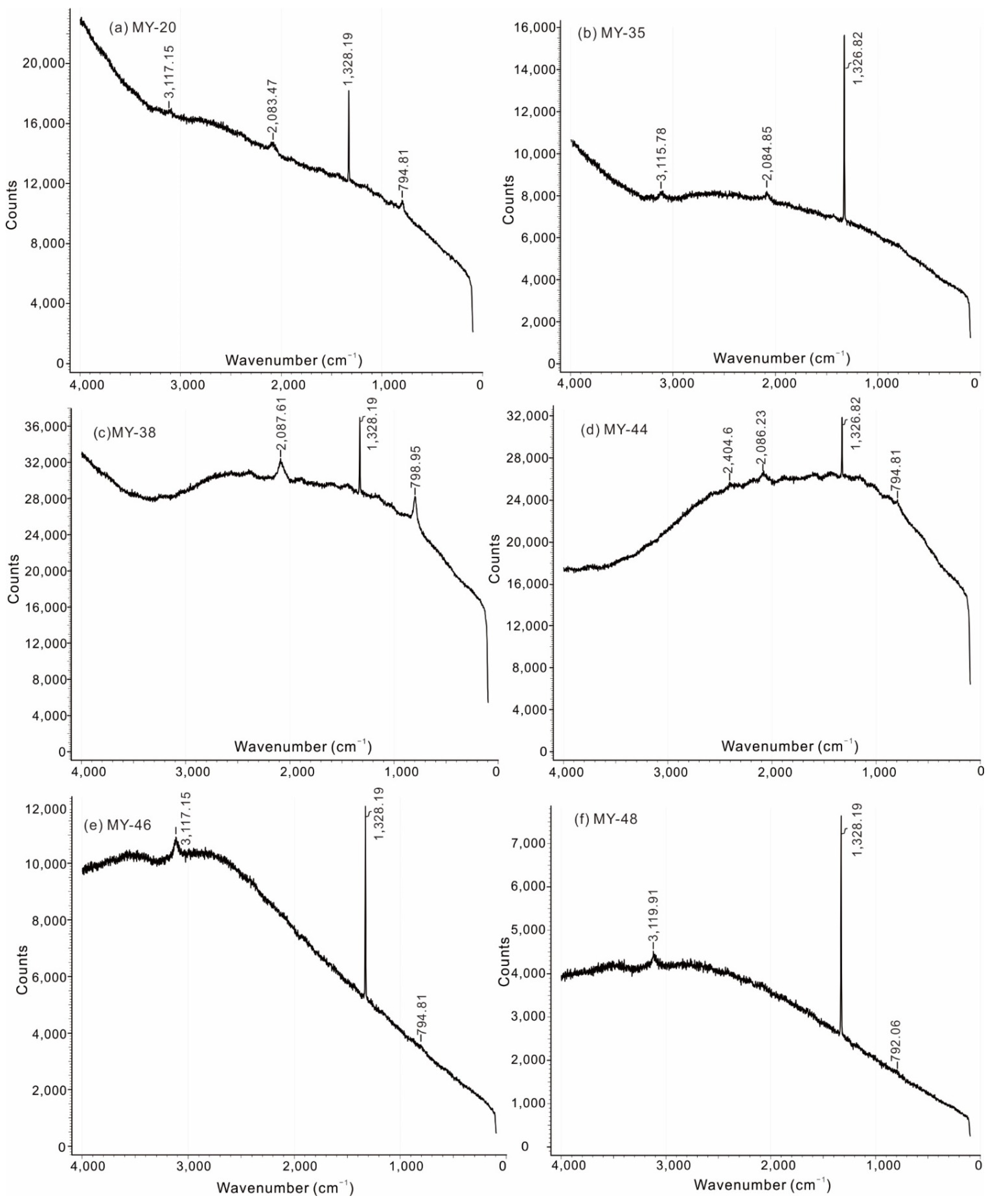 Crystals 12 00449 g006