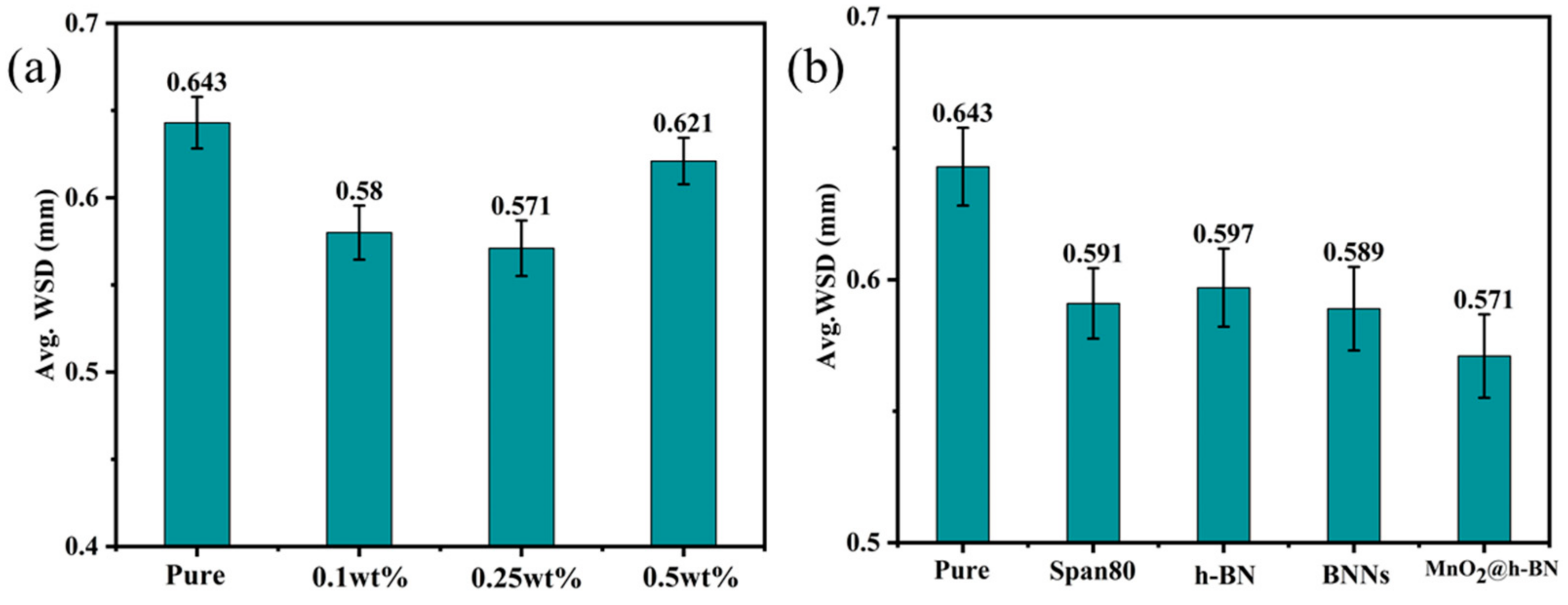 Crystals 12 00451 g005