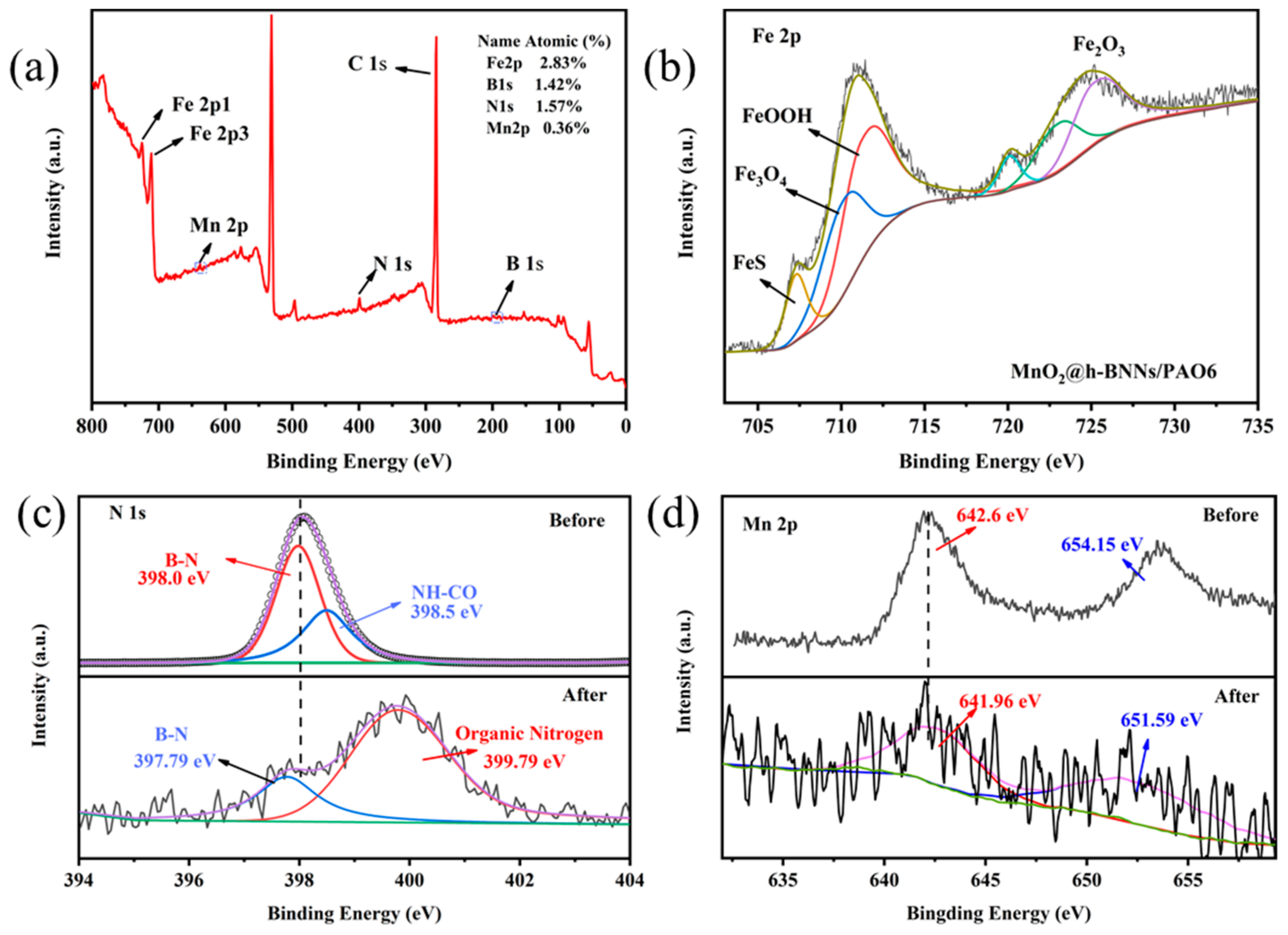 Crystals 12 00451 g009