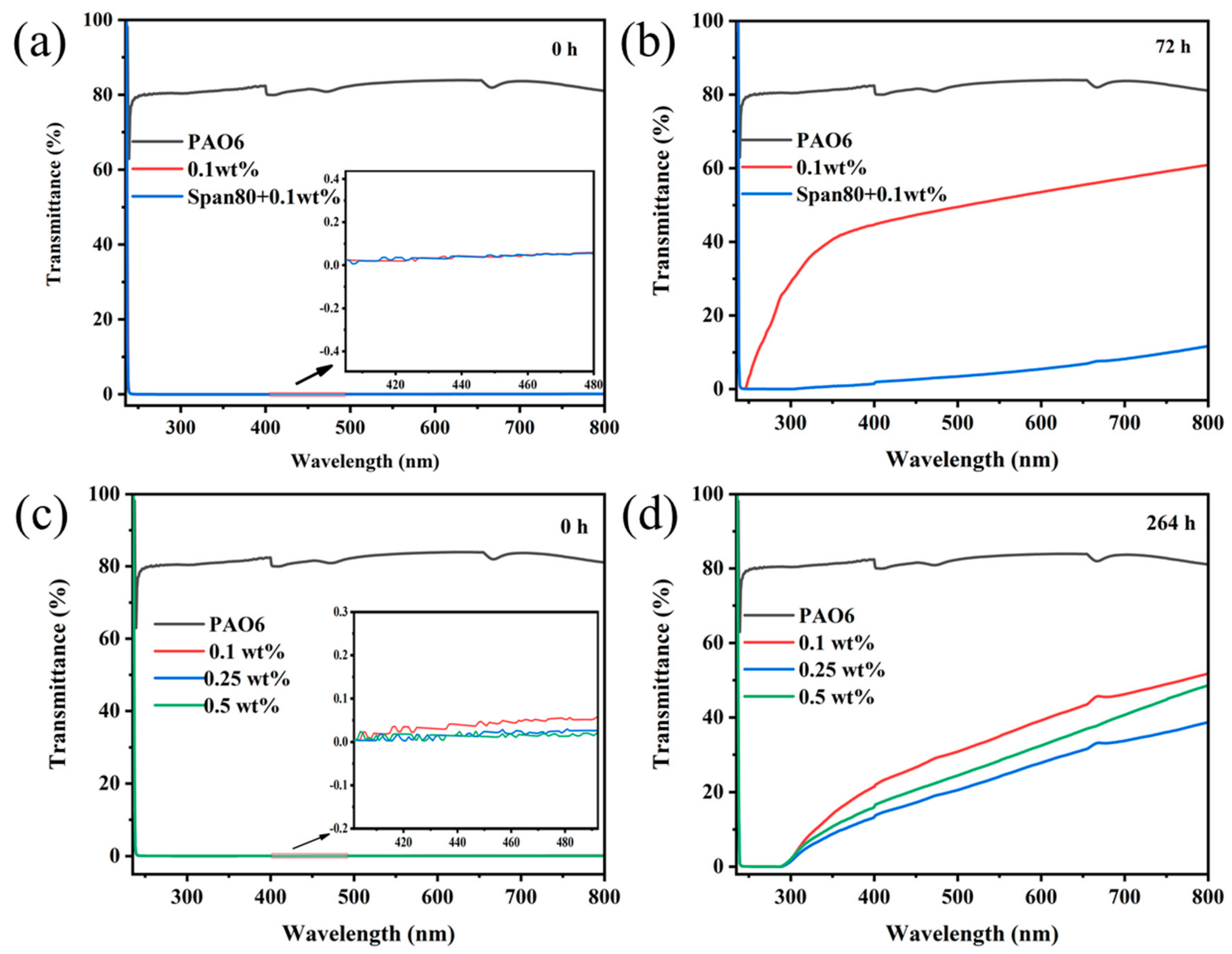 Crystals 12 00451 g011