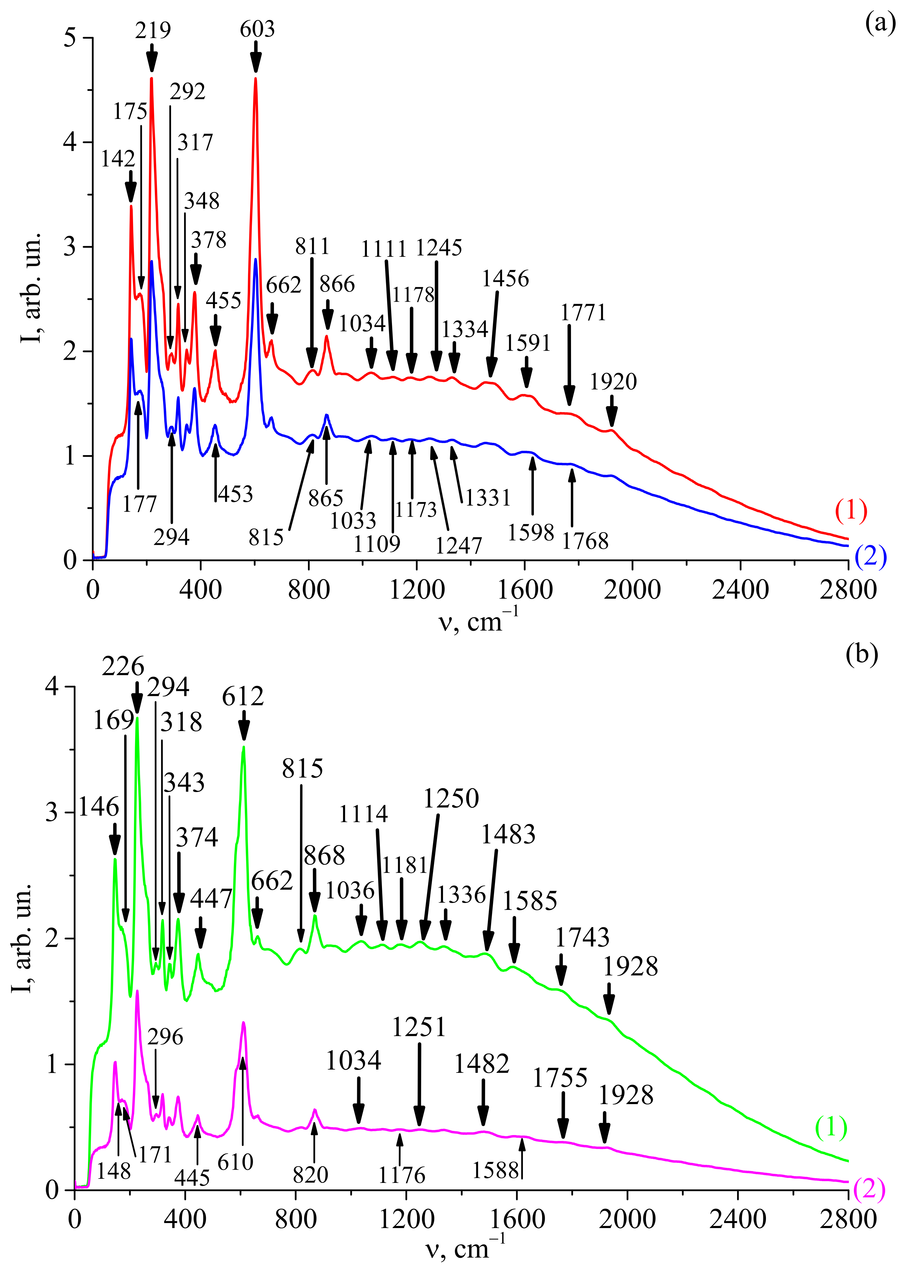 Crystals 12 00456 g003a