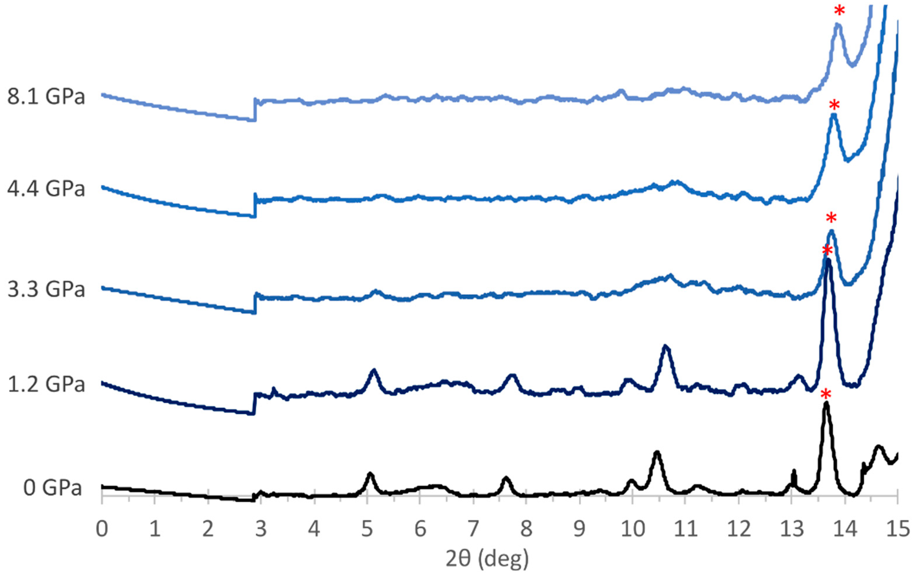 Crystals 12 00458 g004