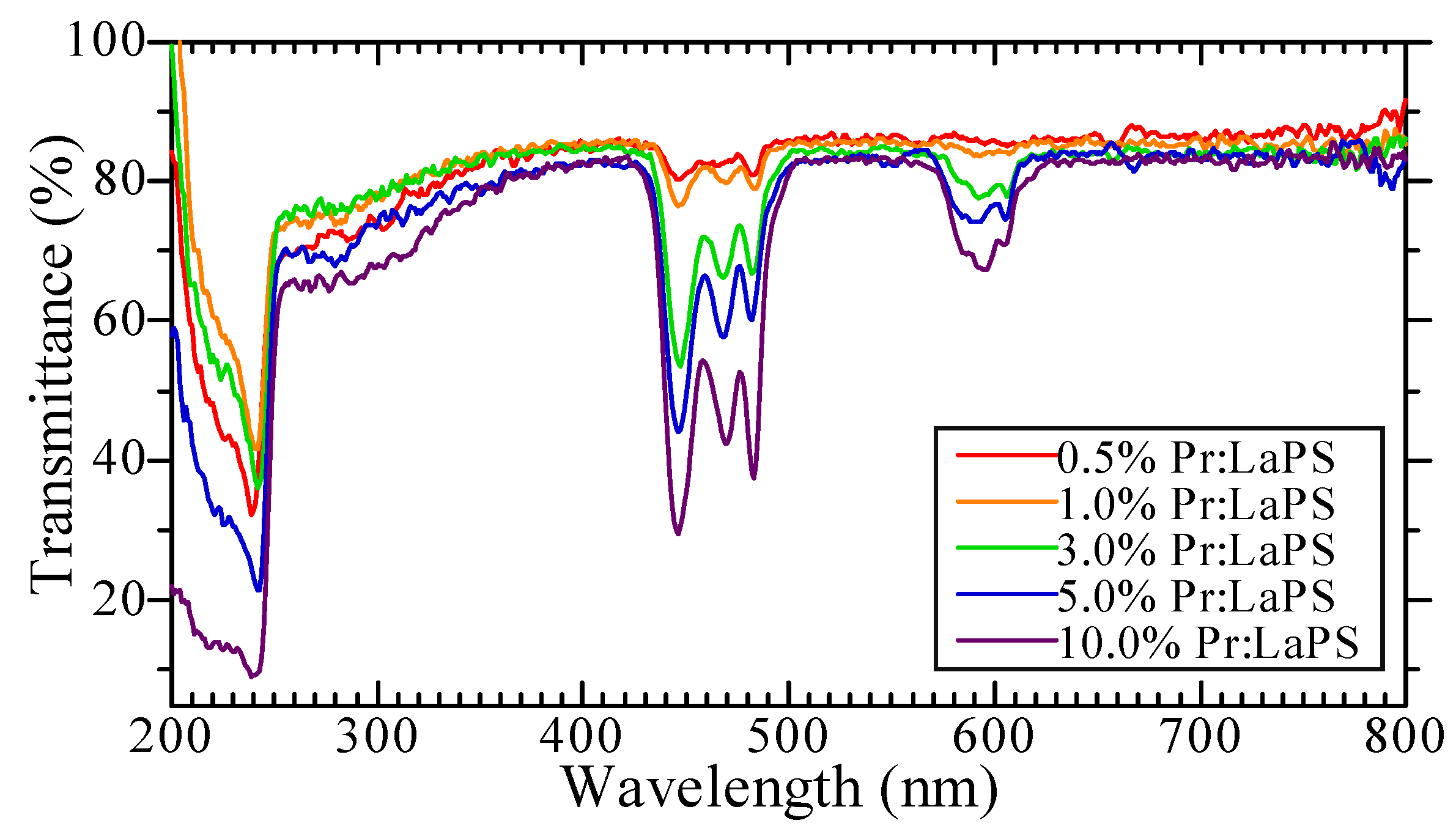 Crystals 12 00459 g003