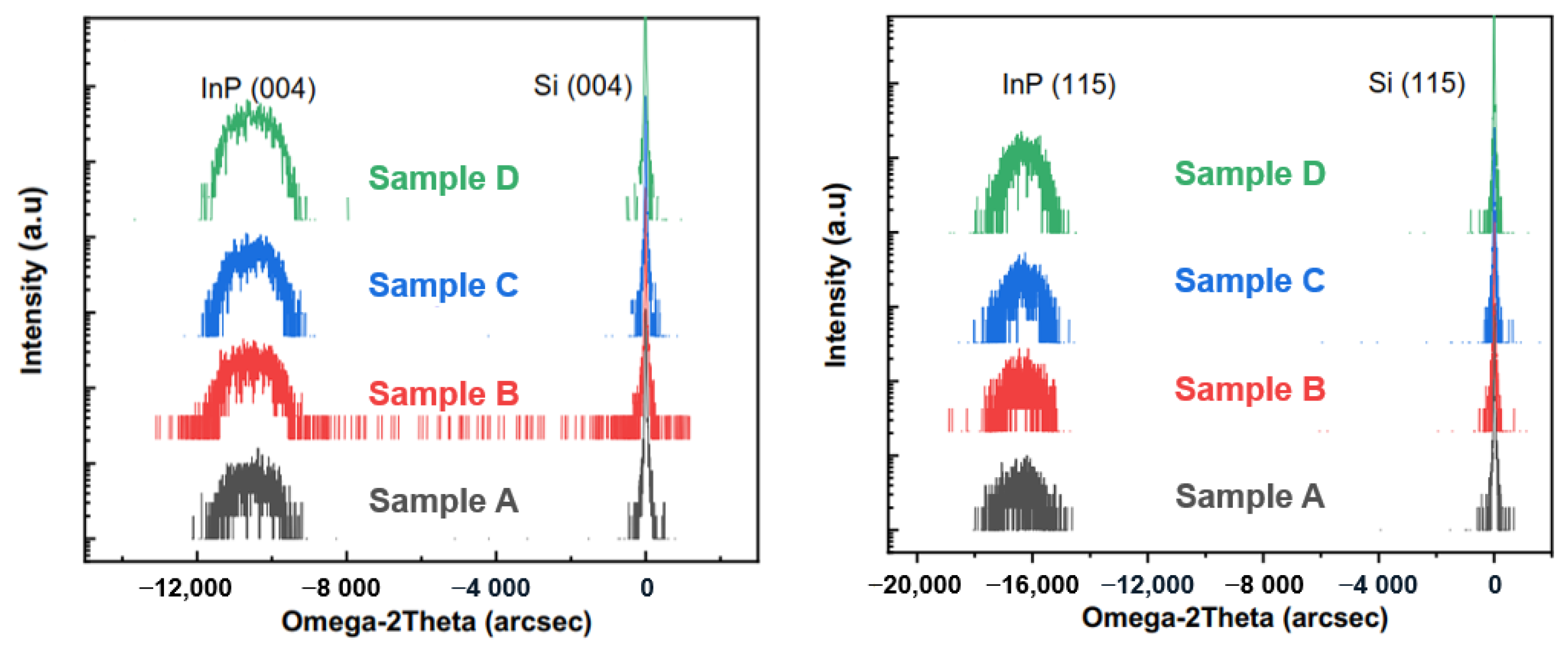 Crystals 12 00462 g005