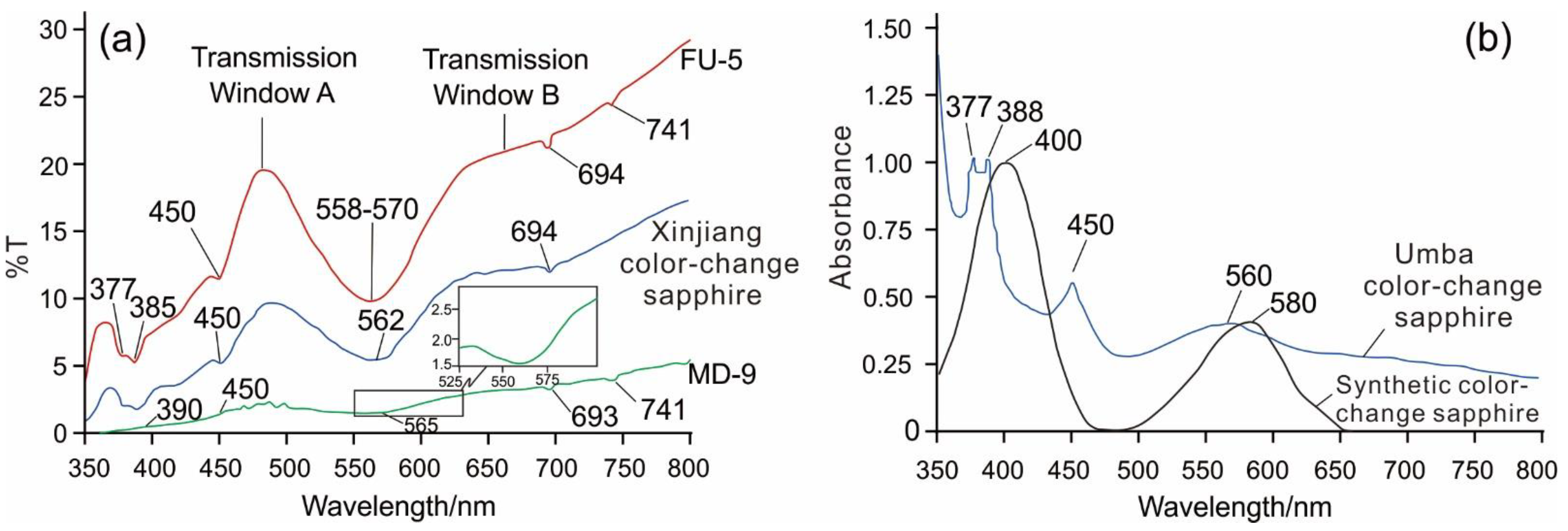 Crystals 12 00463 g003