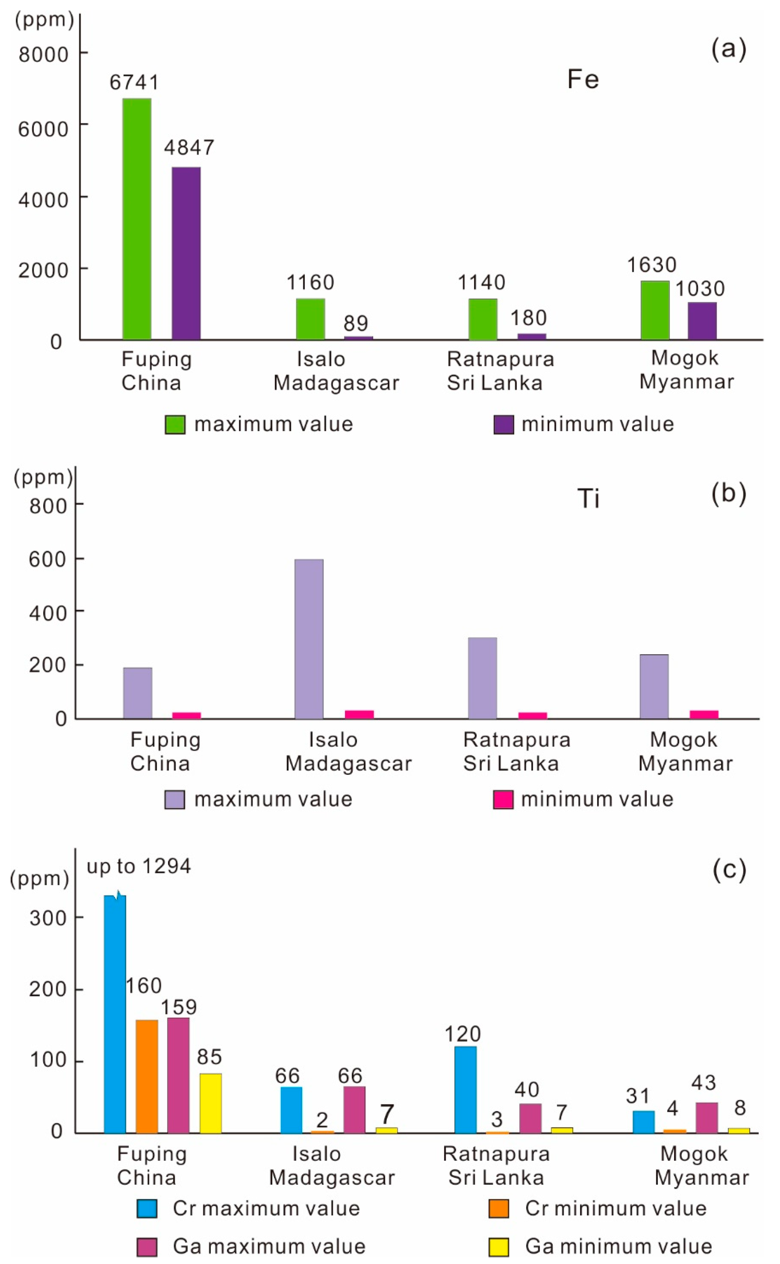 Crystals 12 00463 g005
