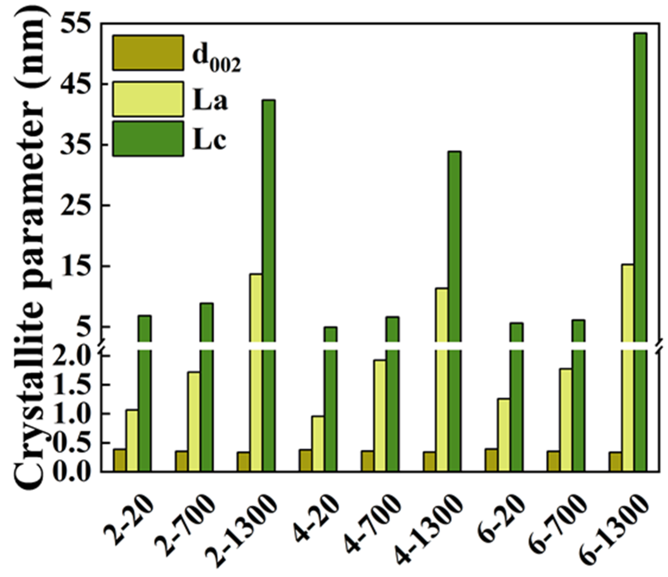 Crystals 12 00464 g002
