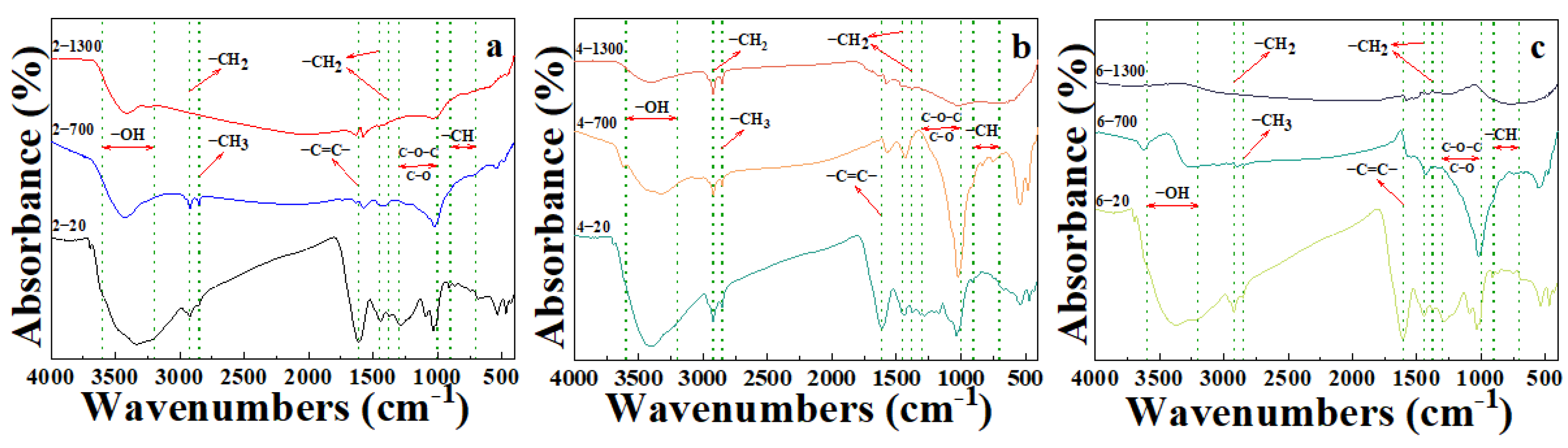 Crystals 12 00464 g004