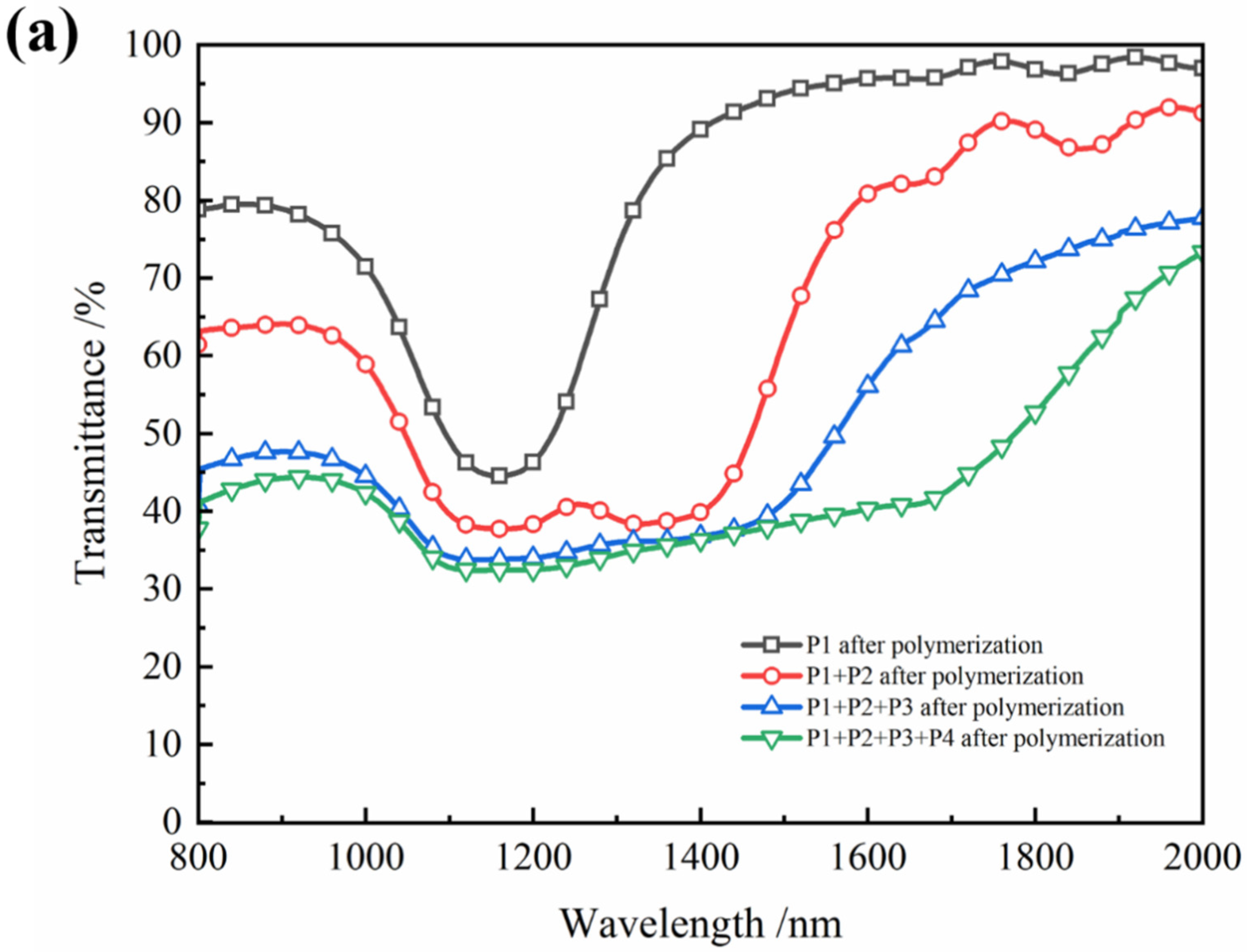 Crystals 12 00473 g007a