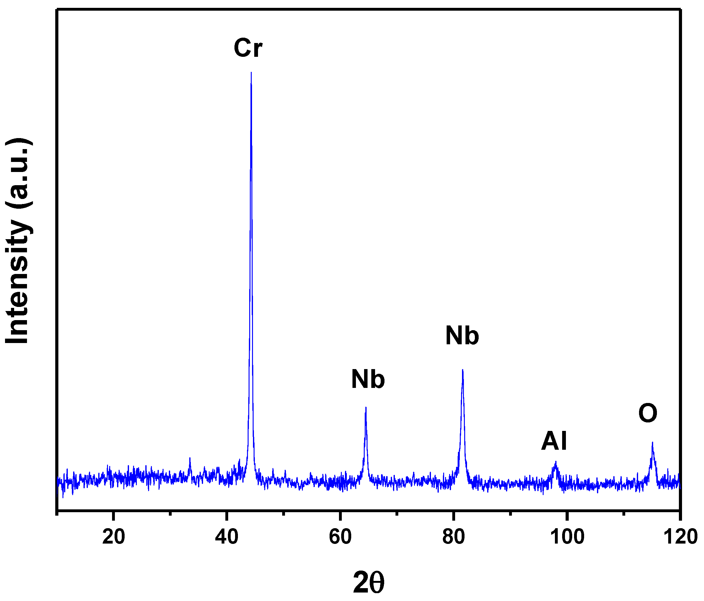 Crystals 12 00482 g003