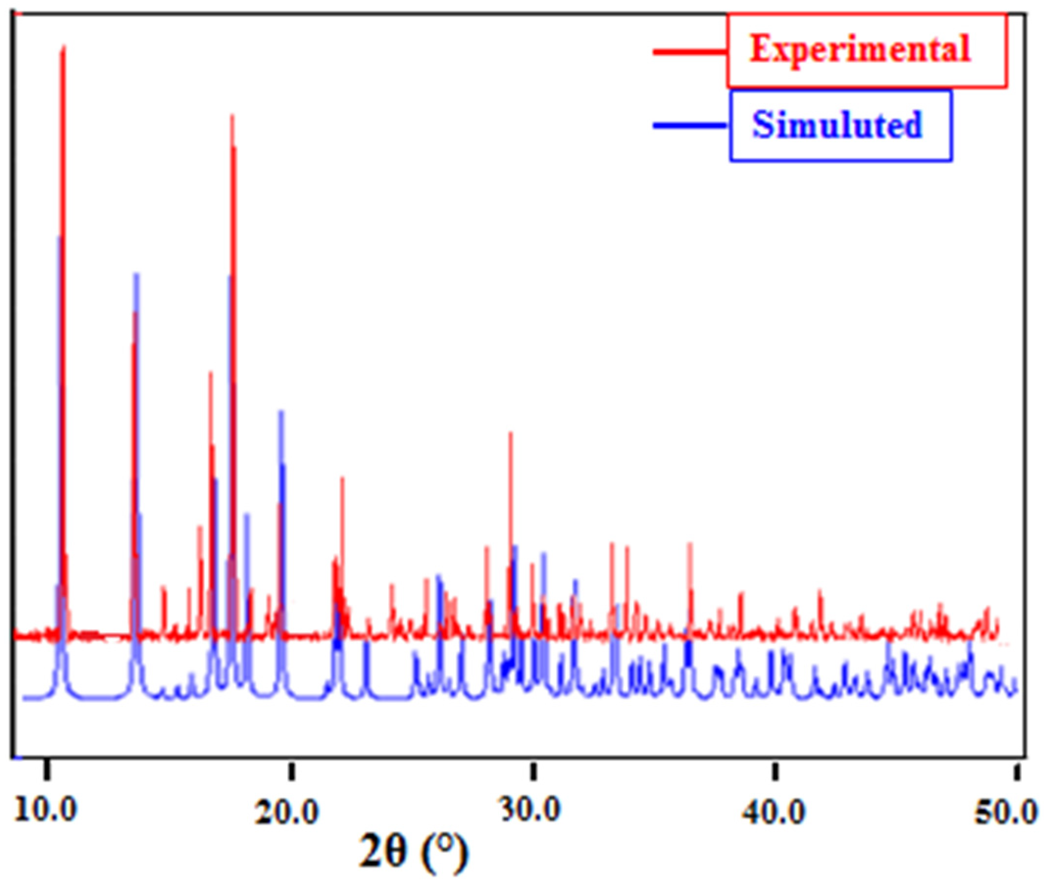 Crystals 12 00486 g001