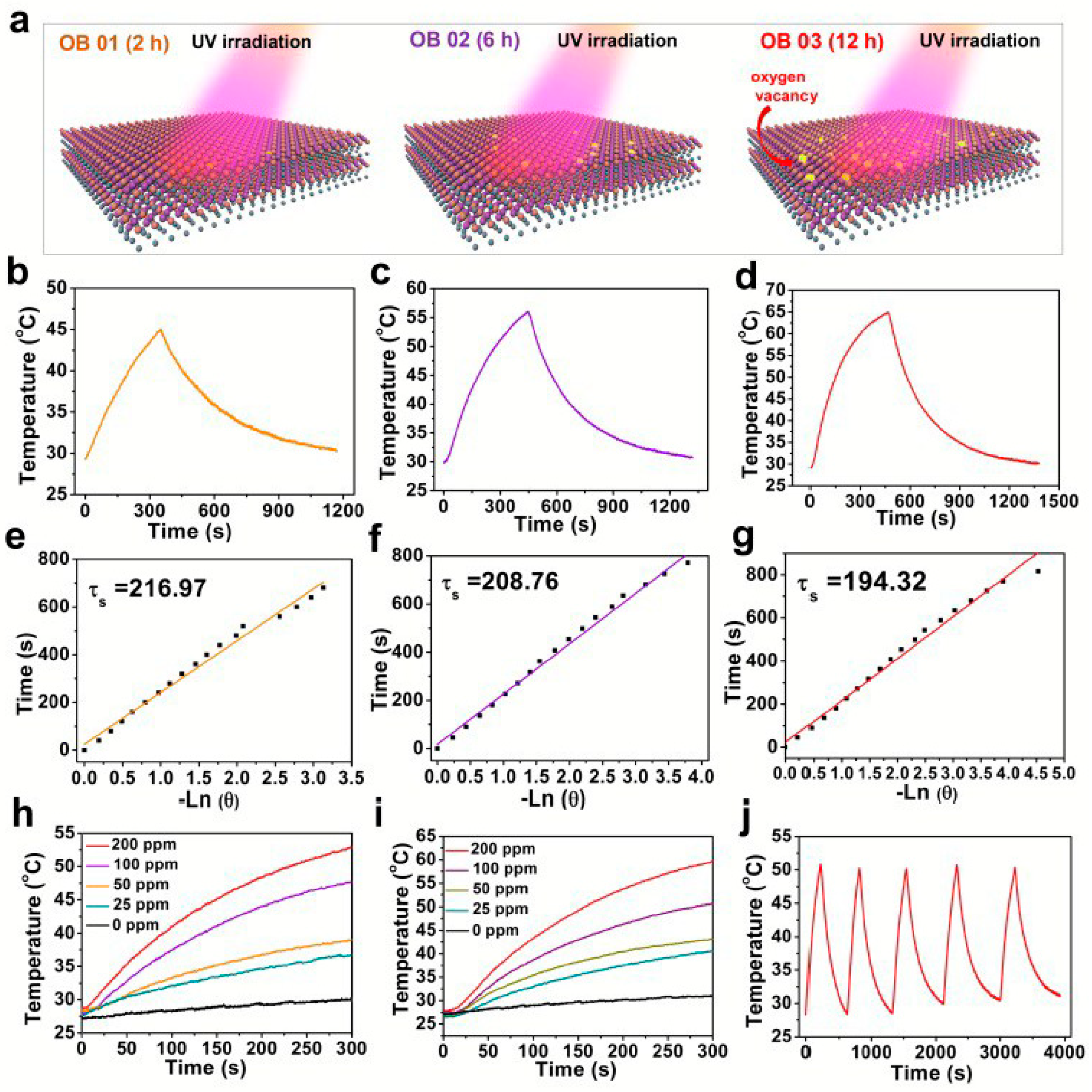 Crystals 12 00491 g010