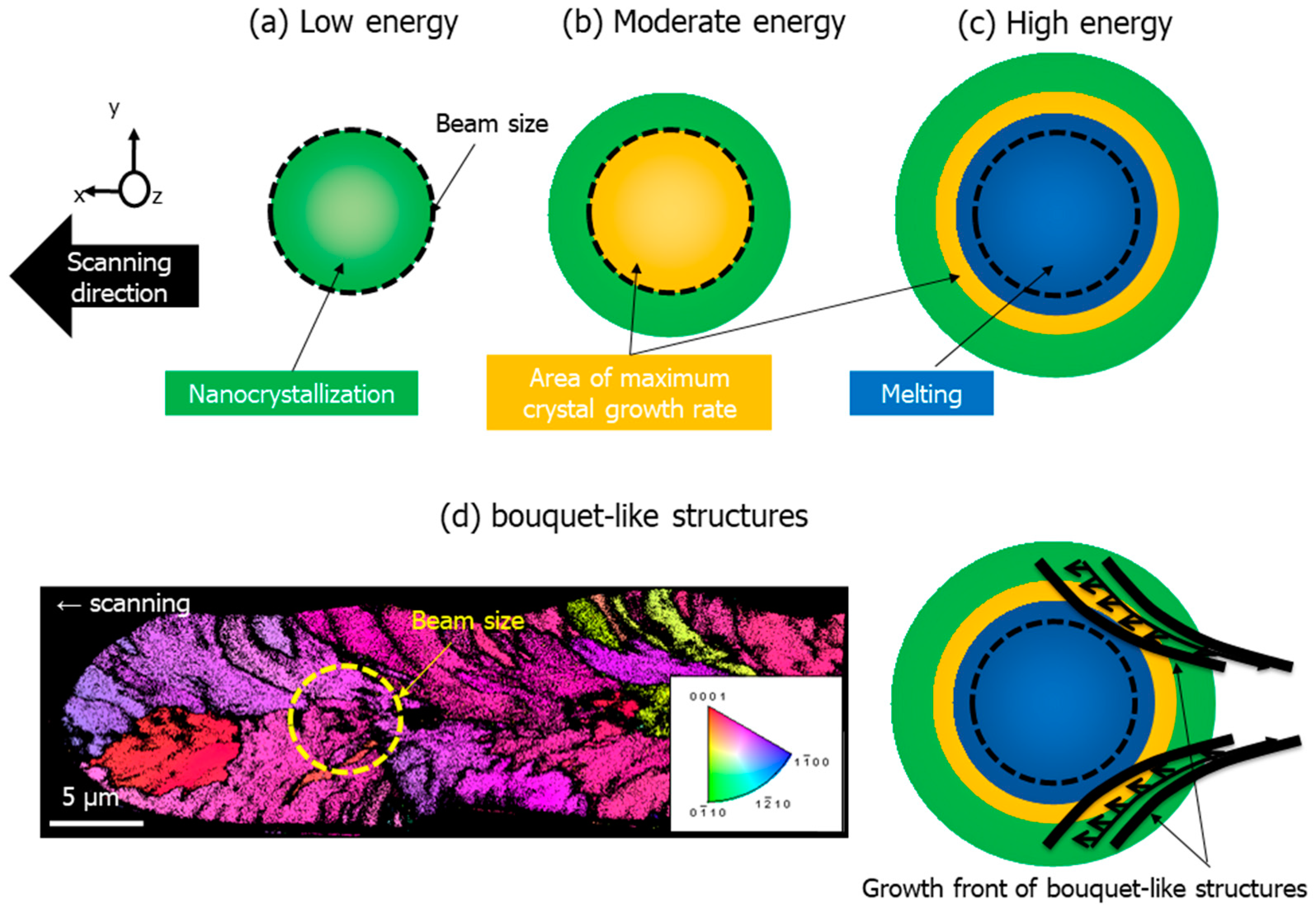 Crystals 12 00496 g001