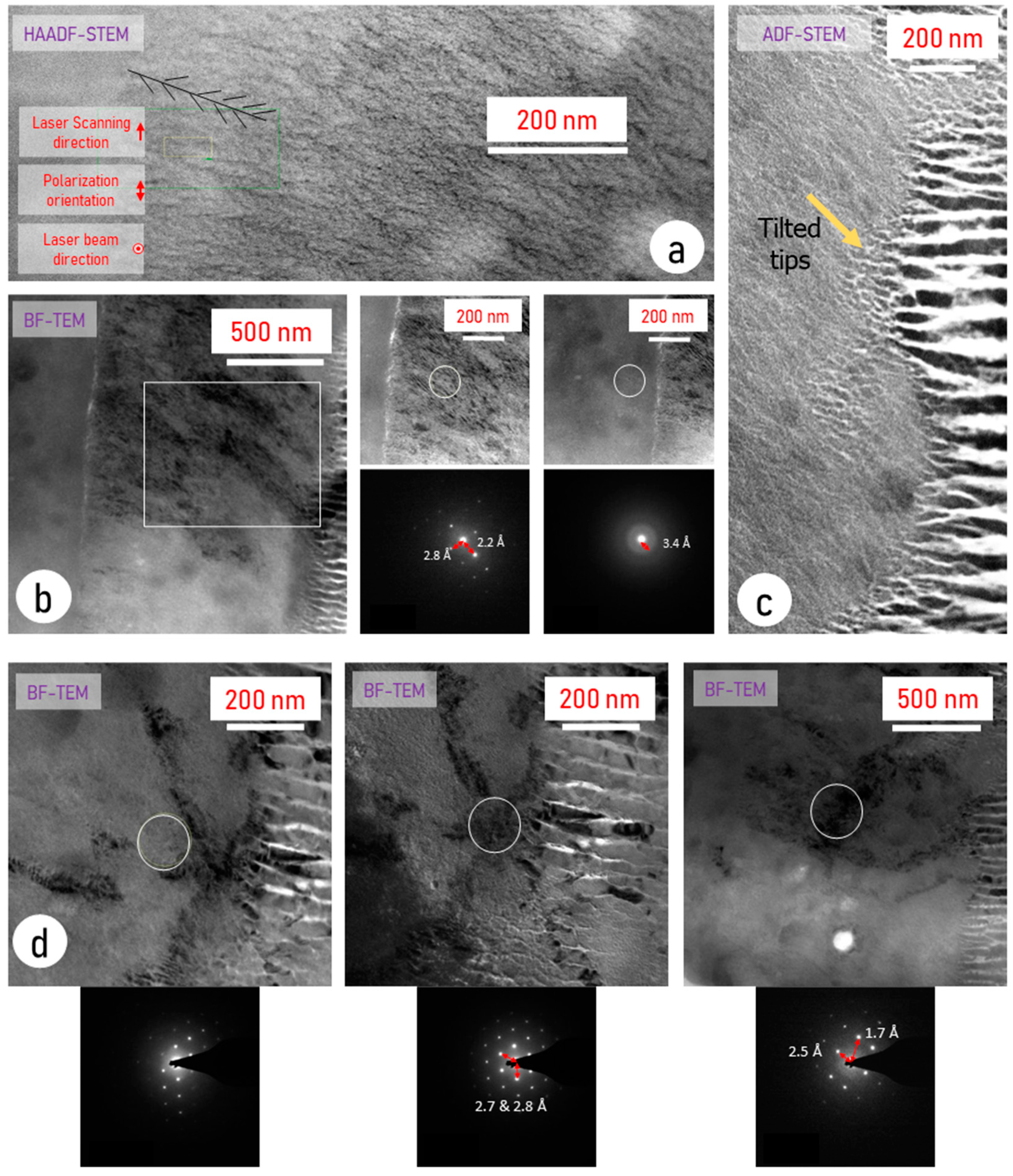 Crystals 12 00496 g003