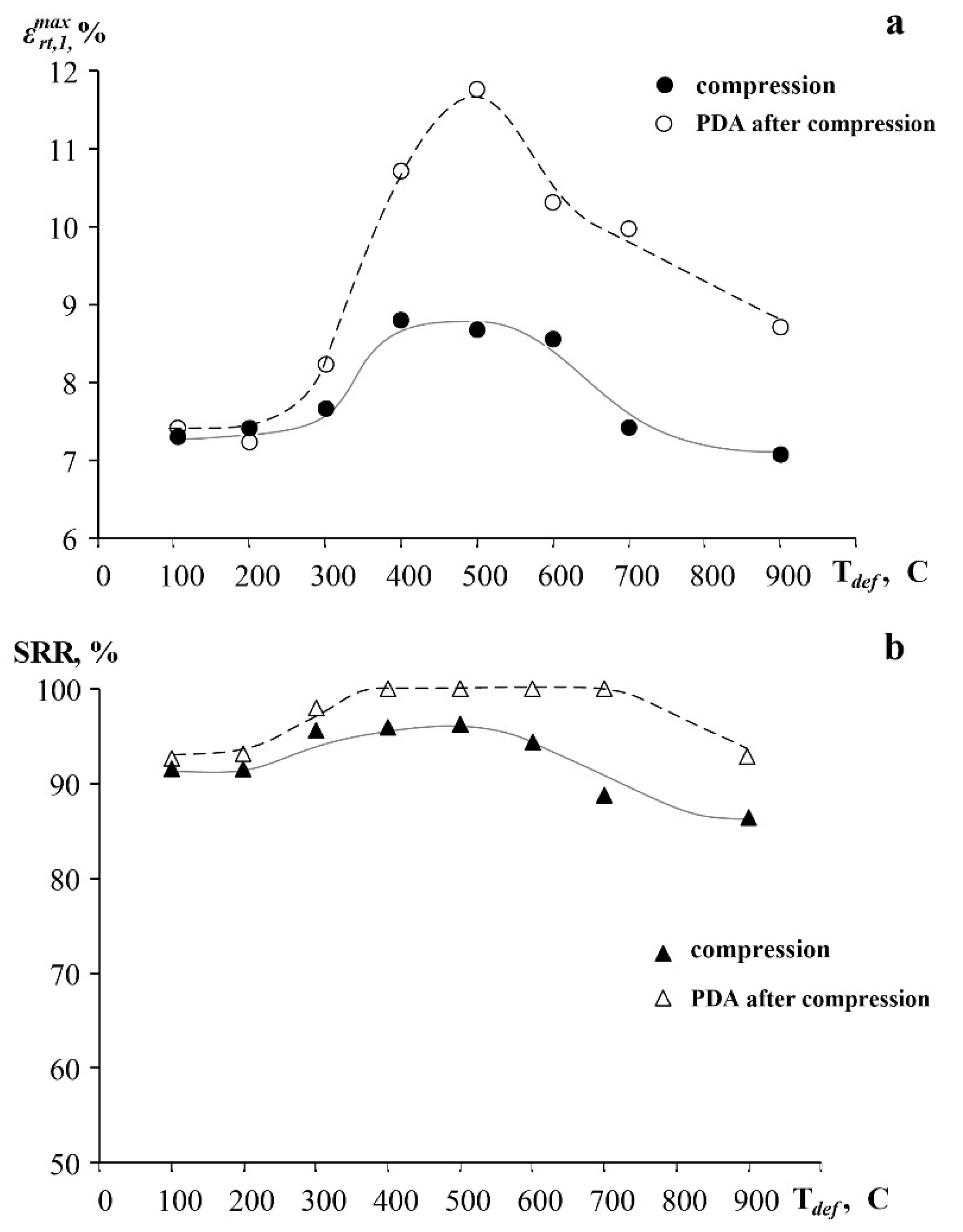 Crystals 12 00506 g008