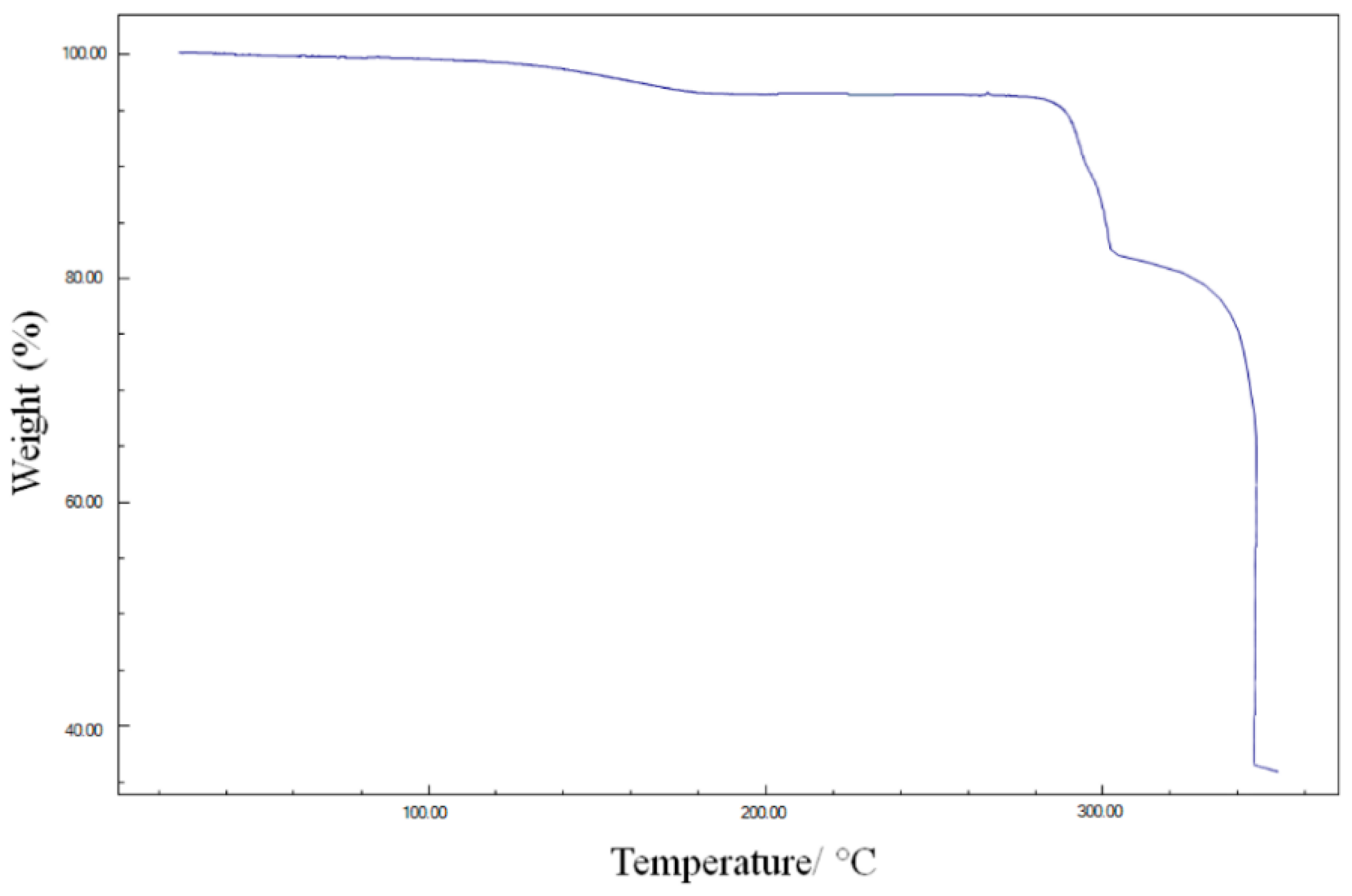 Crystals 12 00508 g004
