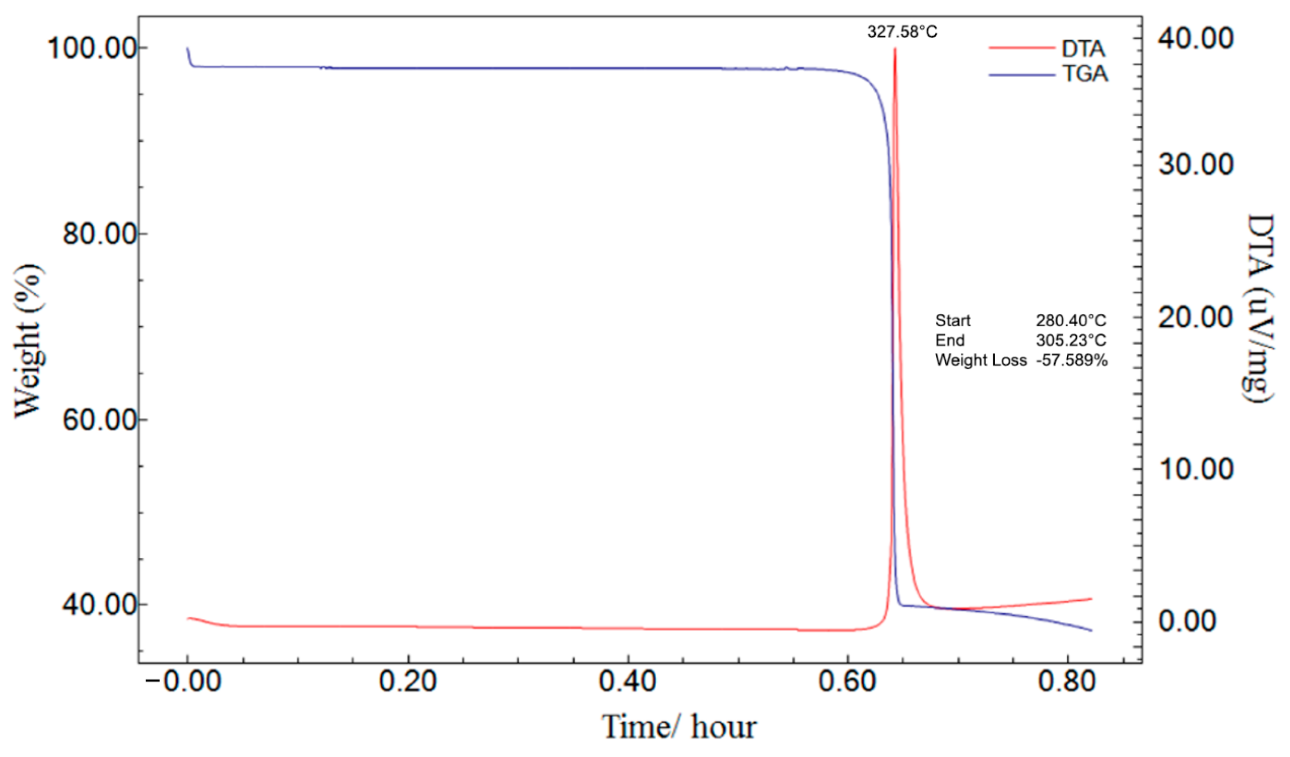 Crystals 12 00508 g005