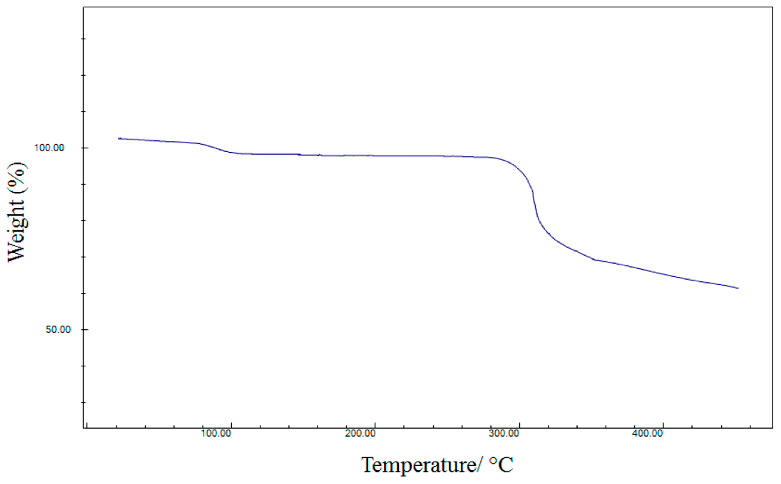 Crystals 12 00508 g006