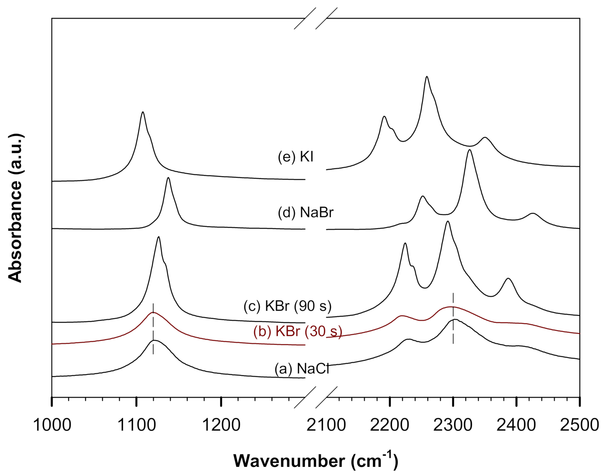 Crystals 12 00510 g002