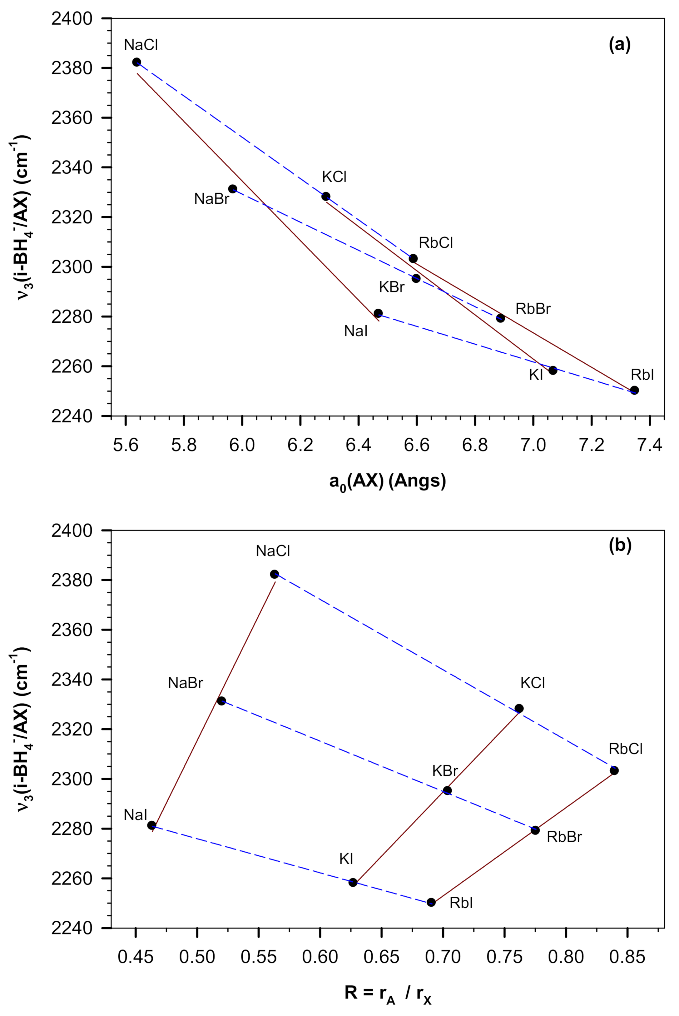 Crystals 12 00510 g004