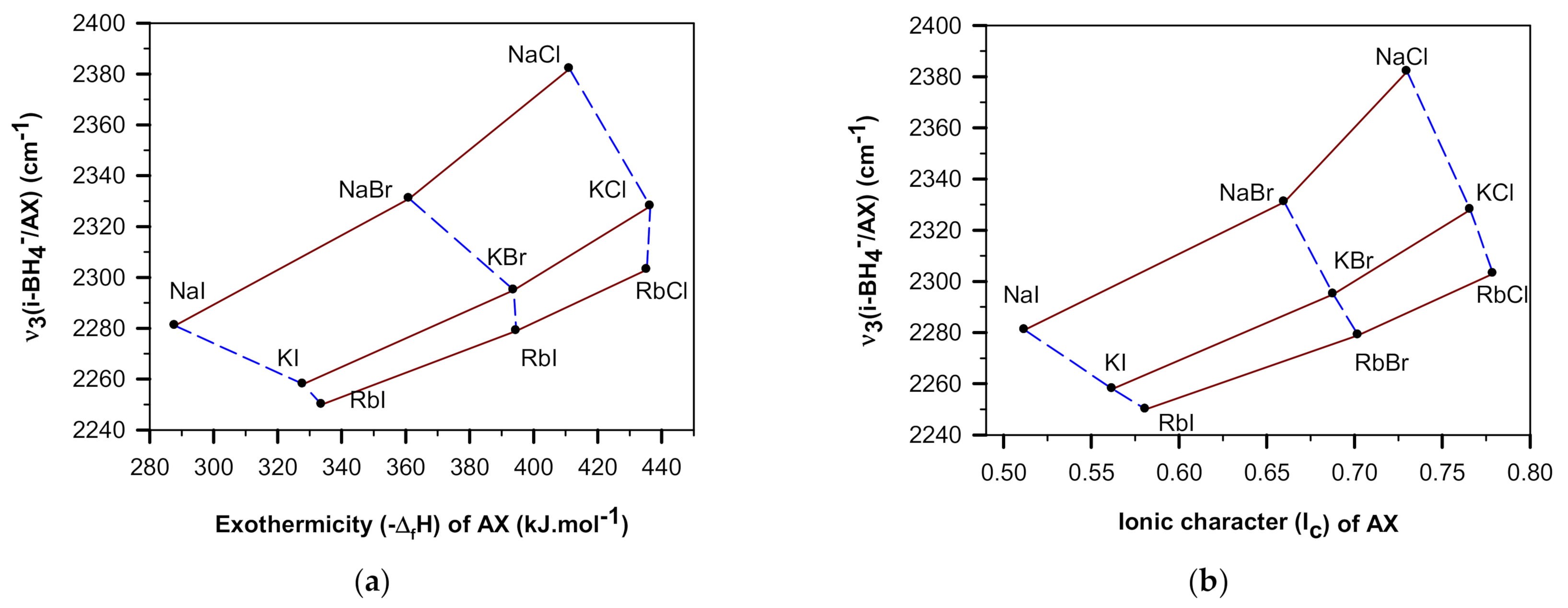 Crystals 12 00510 g005