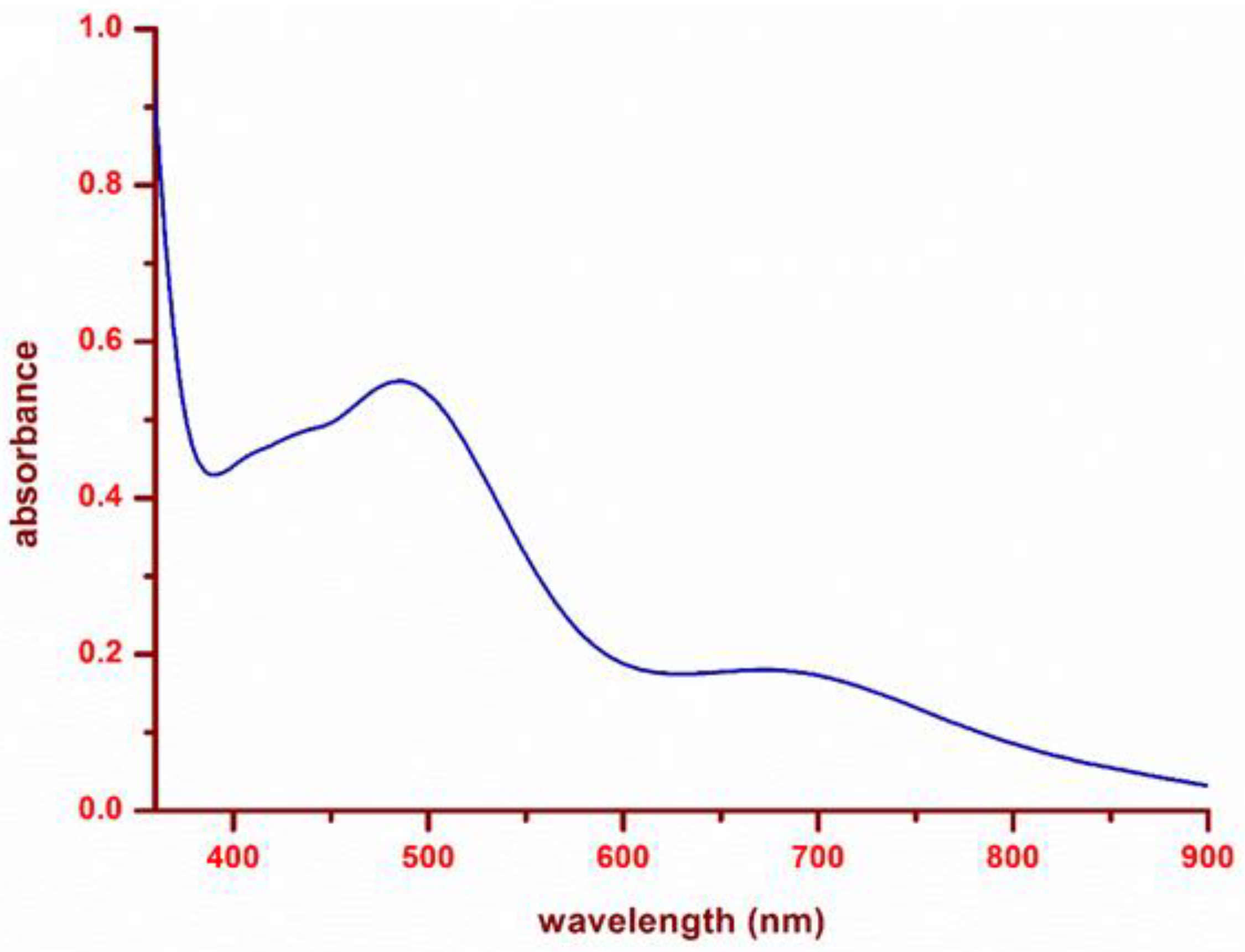 Crystals 12 00511 g002