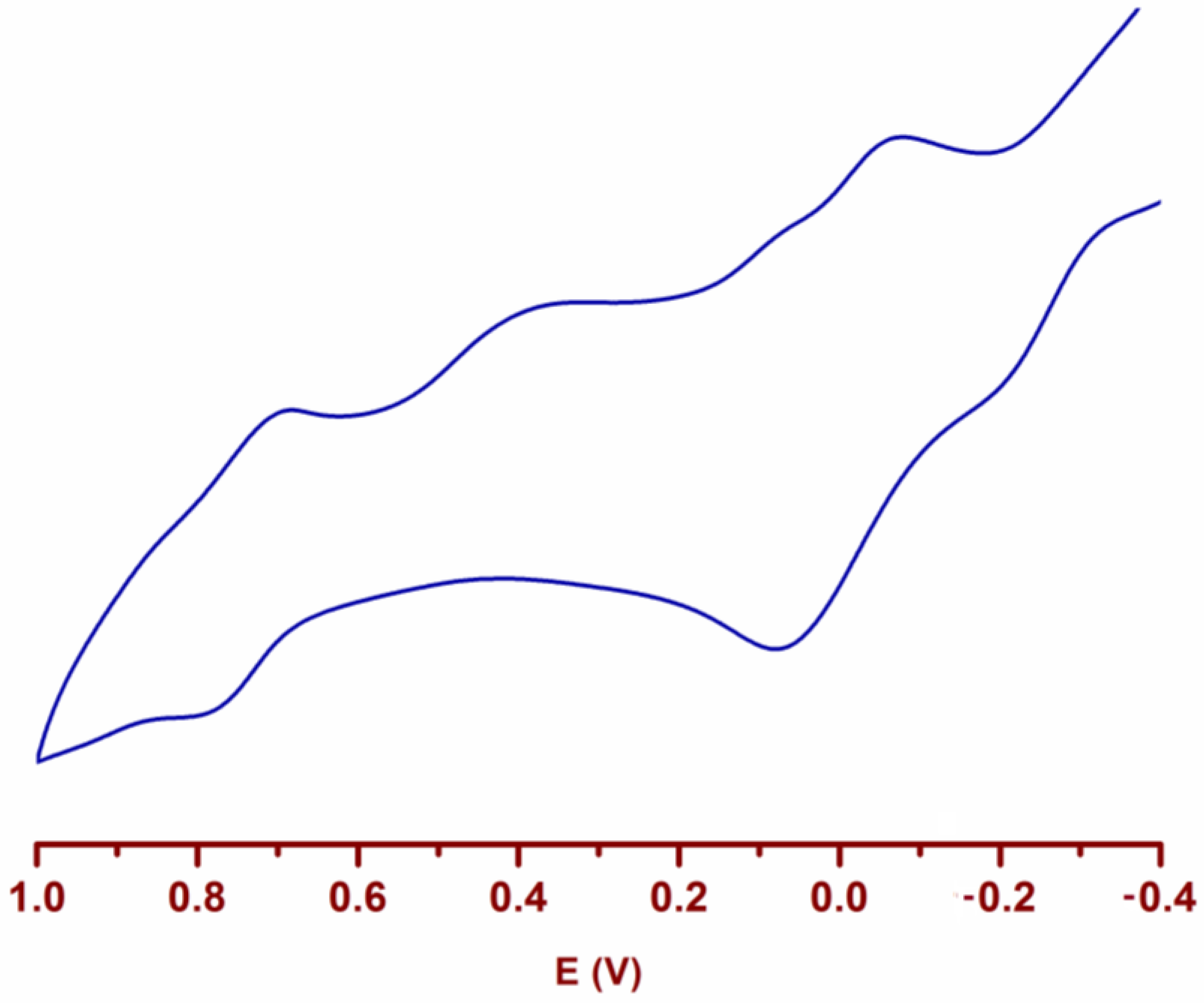 Crystals 12 00511 g003