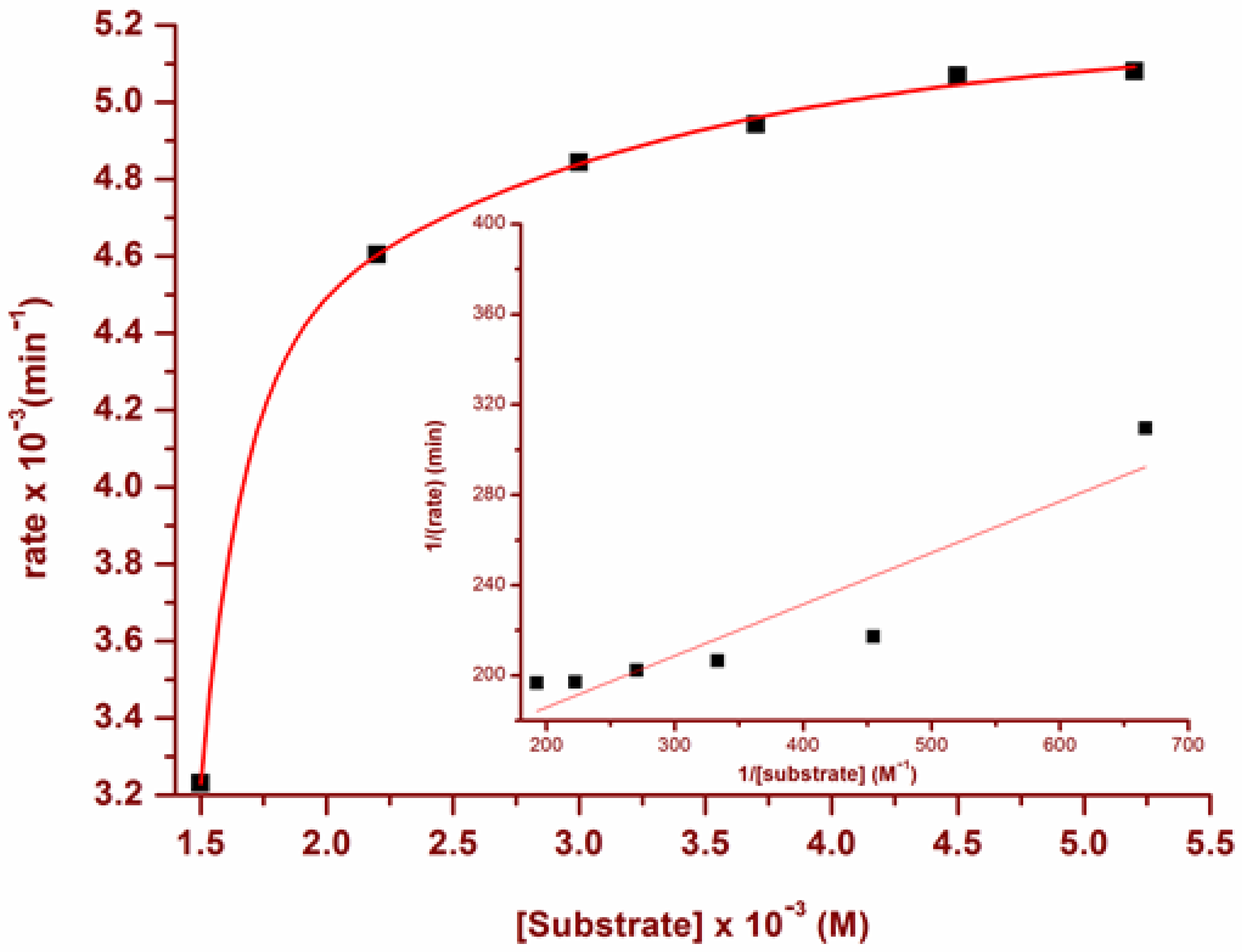 Crystals 12 00511 g005