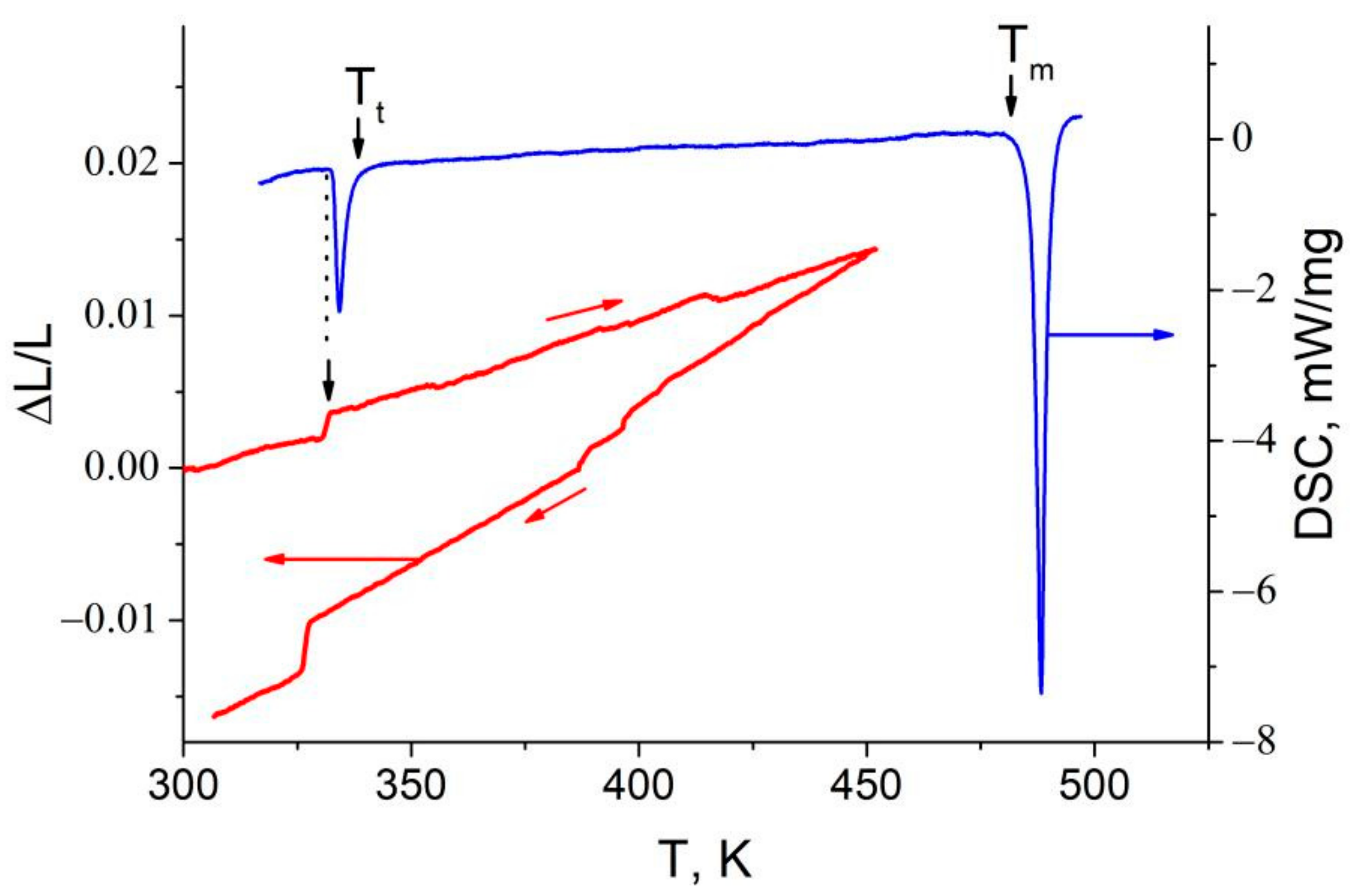 Crystals 12 00515 g001