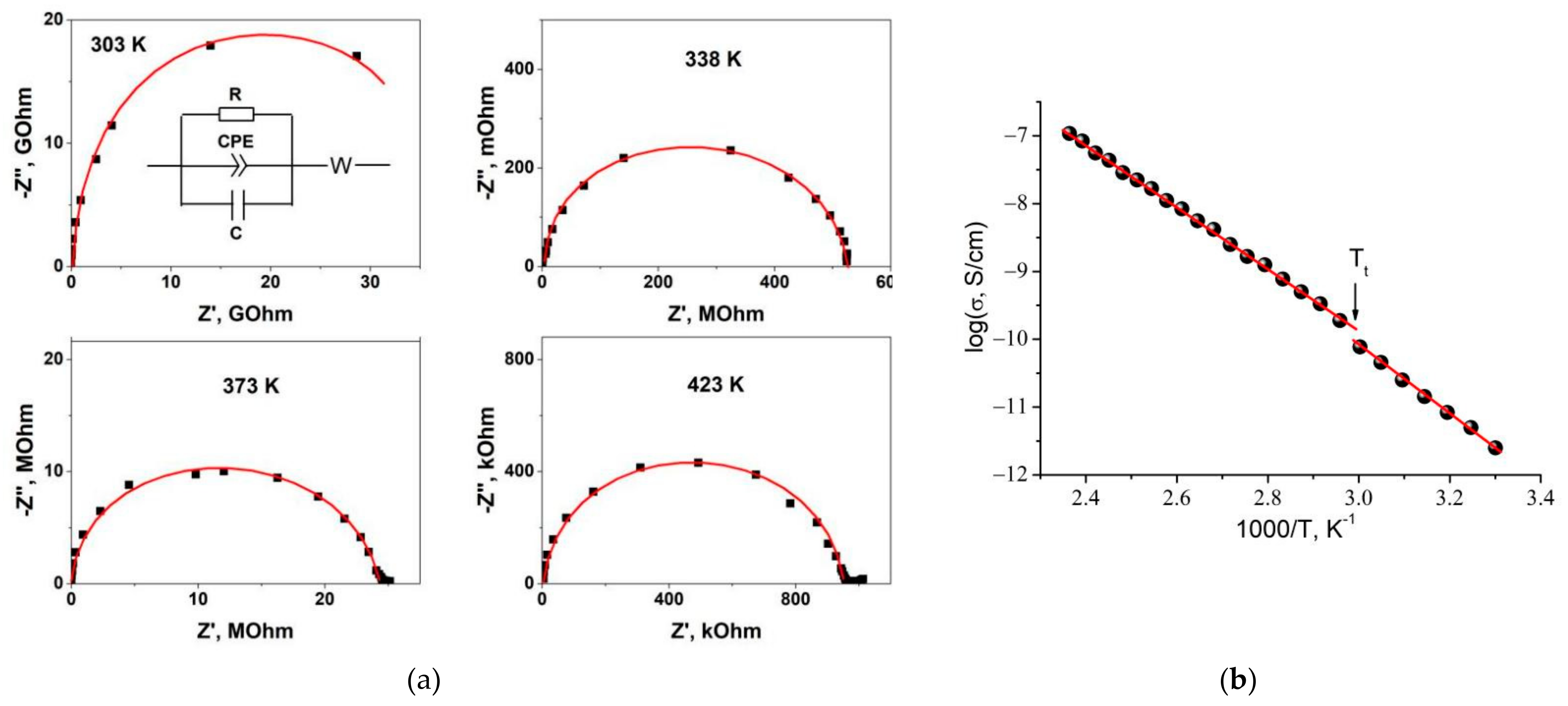 Crystals 12 00515 g003