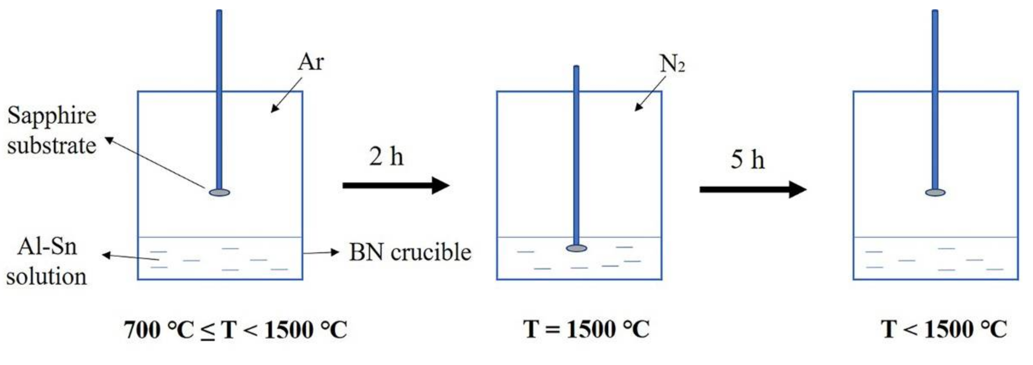 Crystals 12 00516 g001