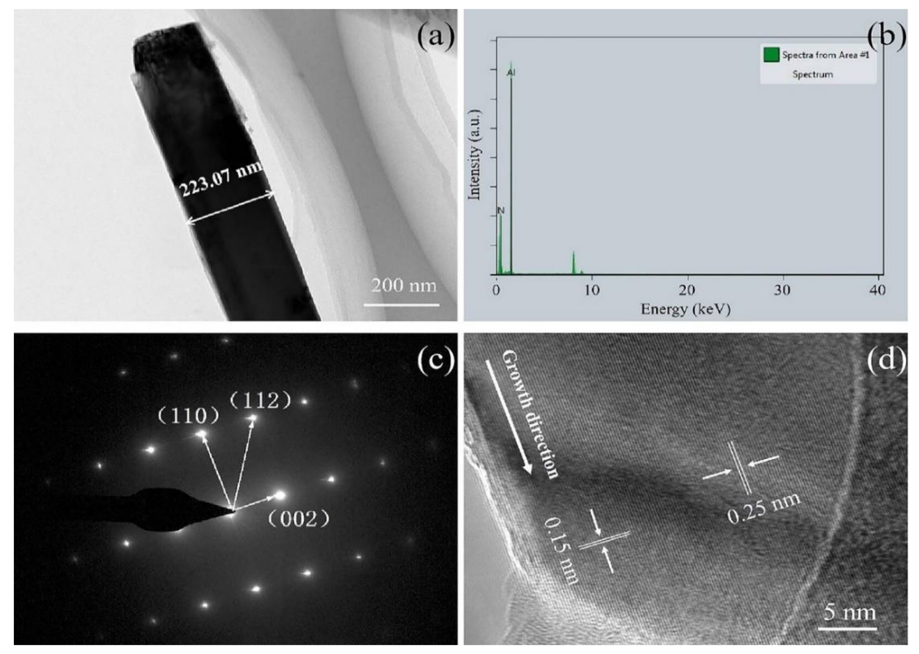 Crystals 12 00516 g004