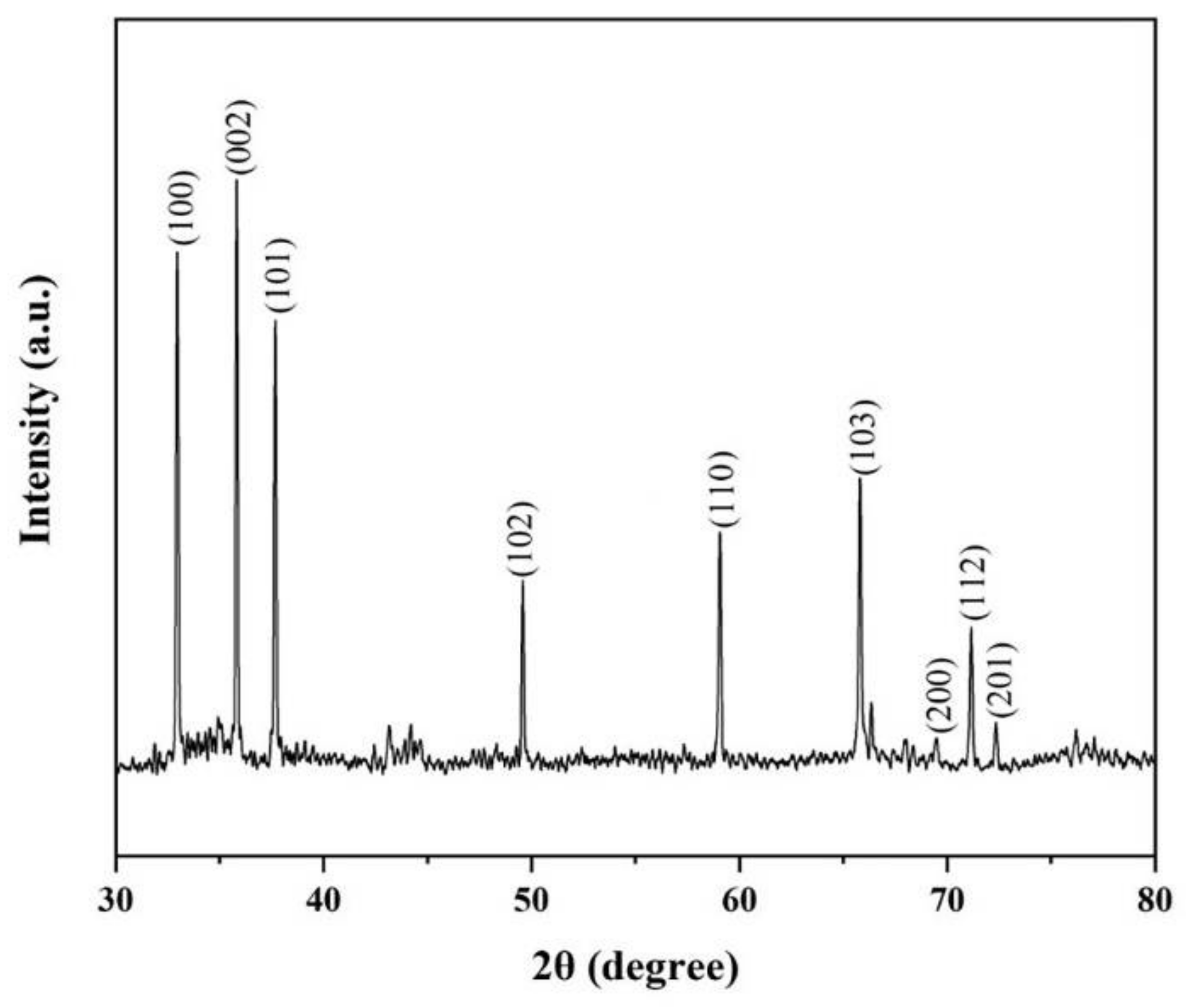 Crystals 12 00516 g005
