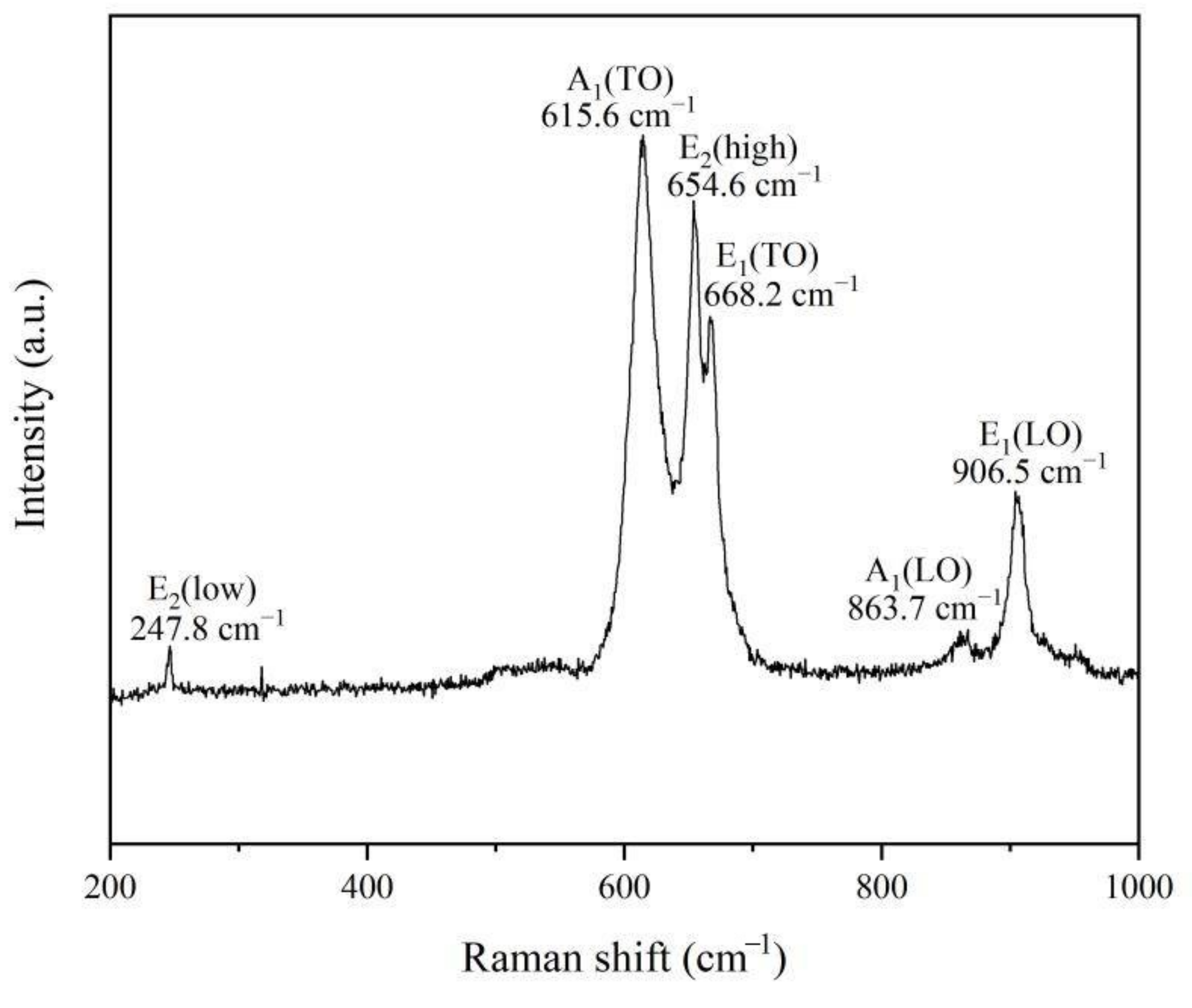 Crystals 12 00516 g006