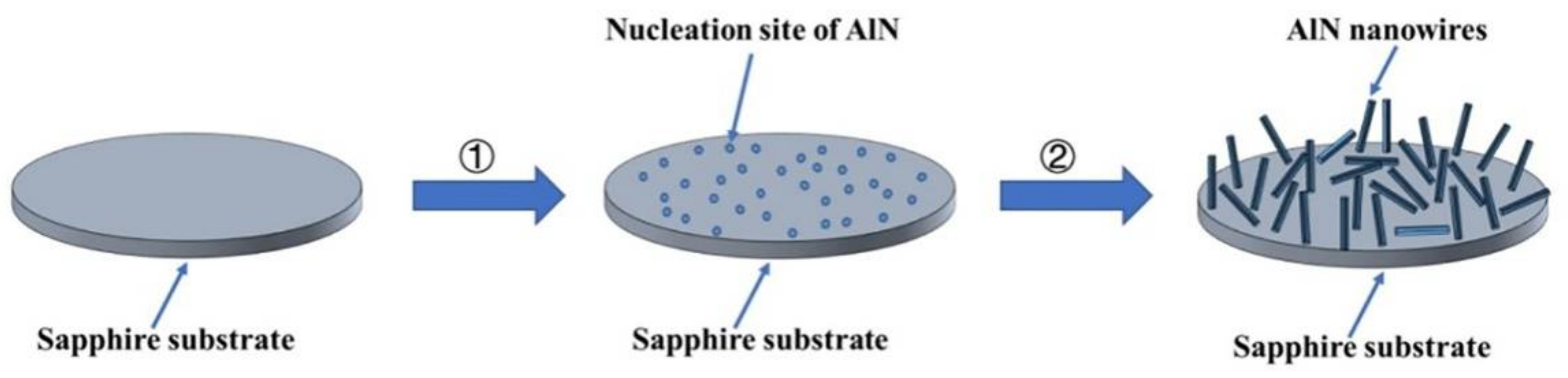 Crystals 12 00516 g009