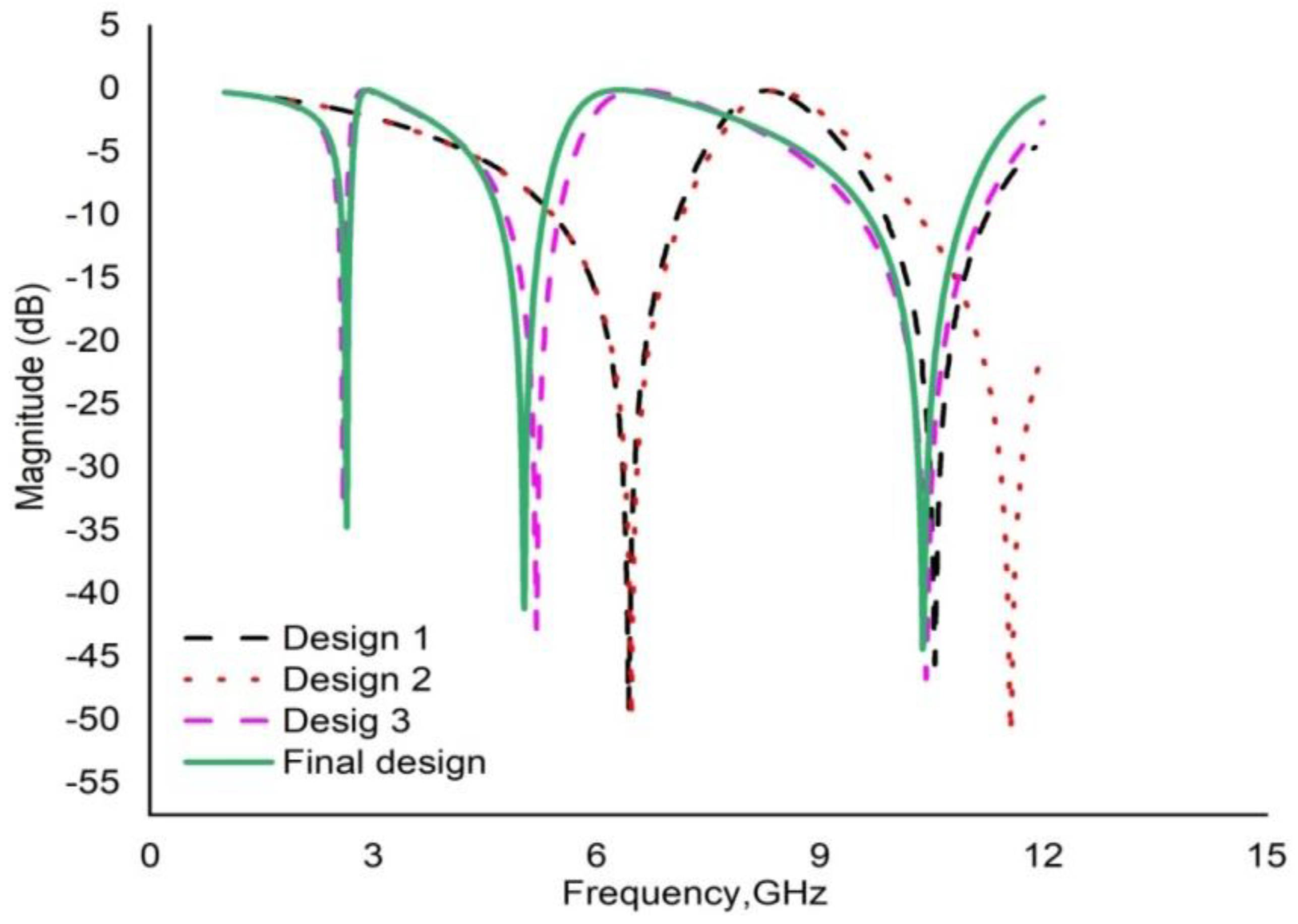 Crystals 12 00520 g003