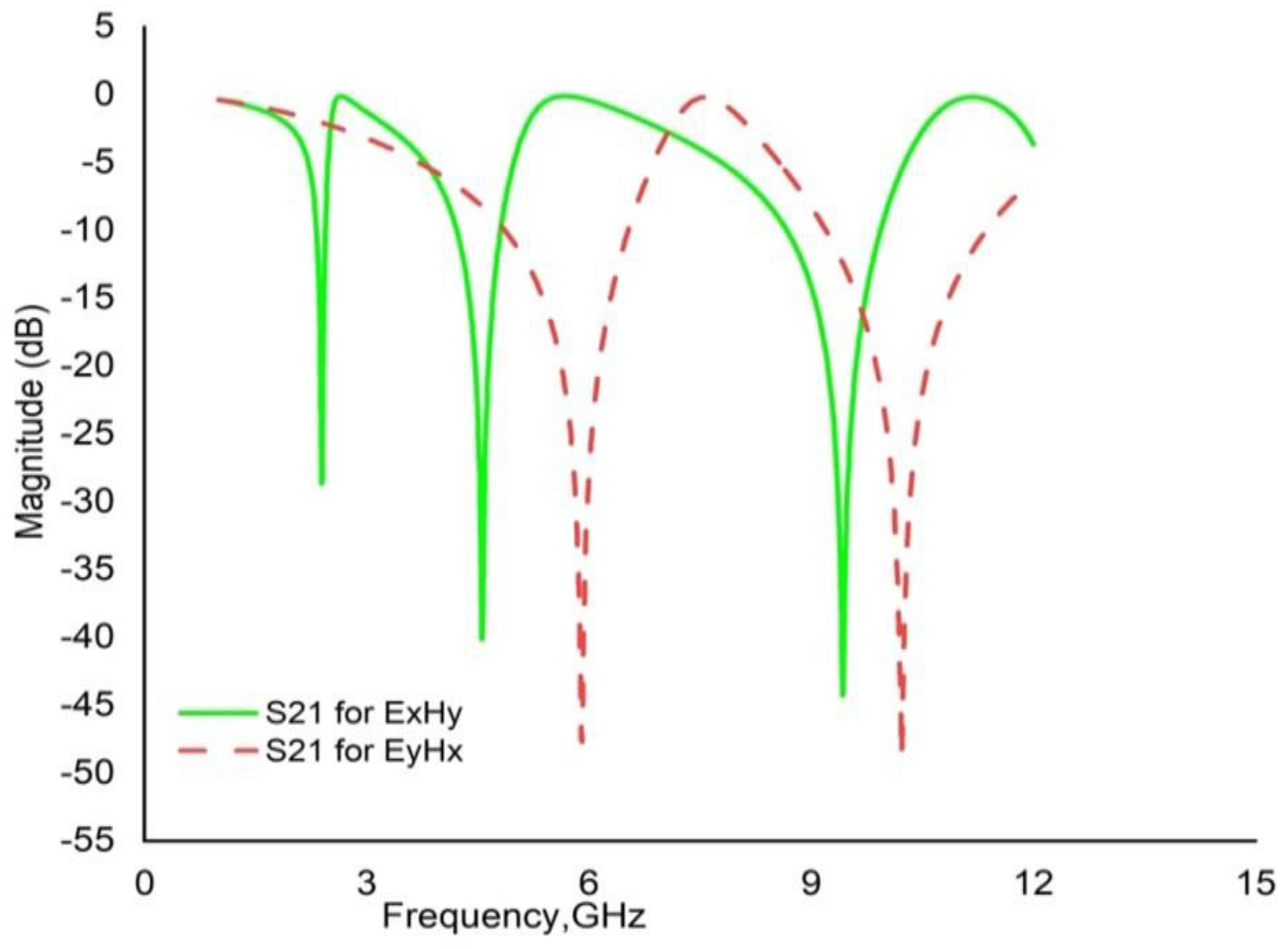 Crystals 12 00520 g007