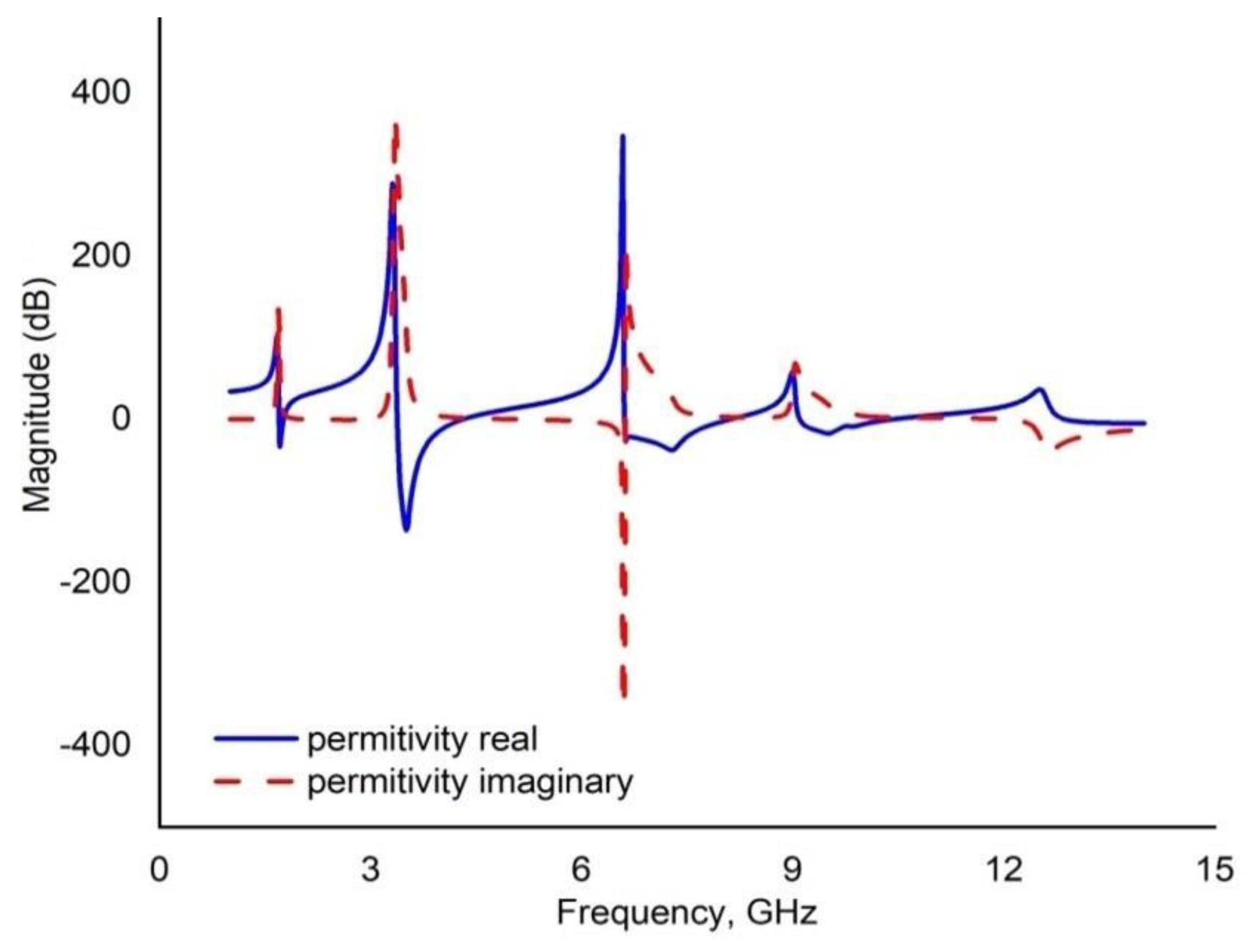 Crystals 12 00520 g014