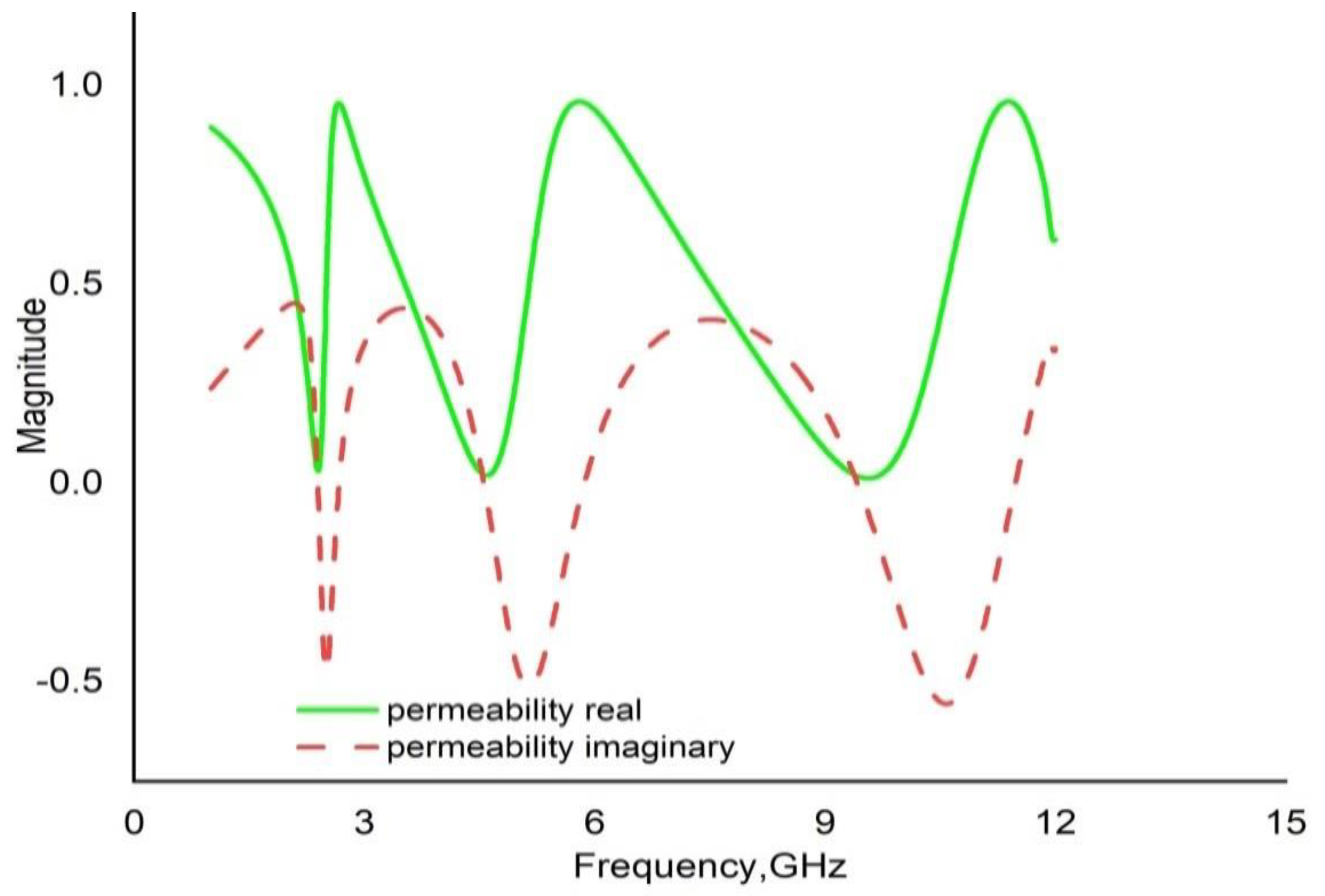Crystals 12 00520 g015