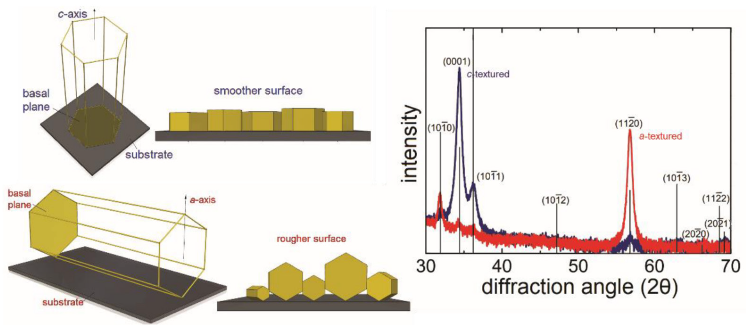 Crystals 12 00528 g002