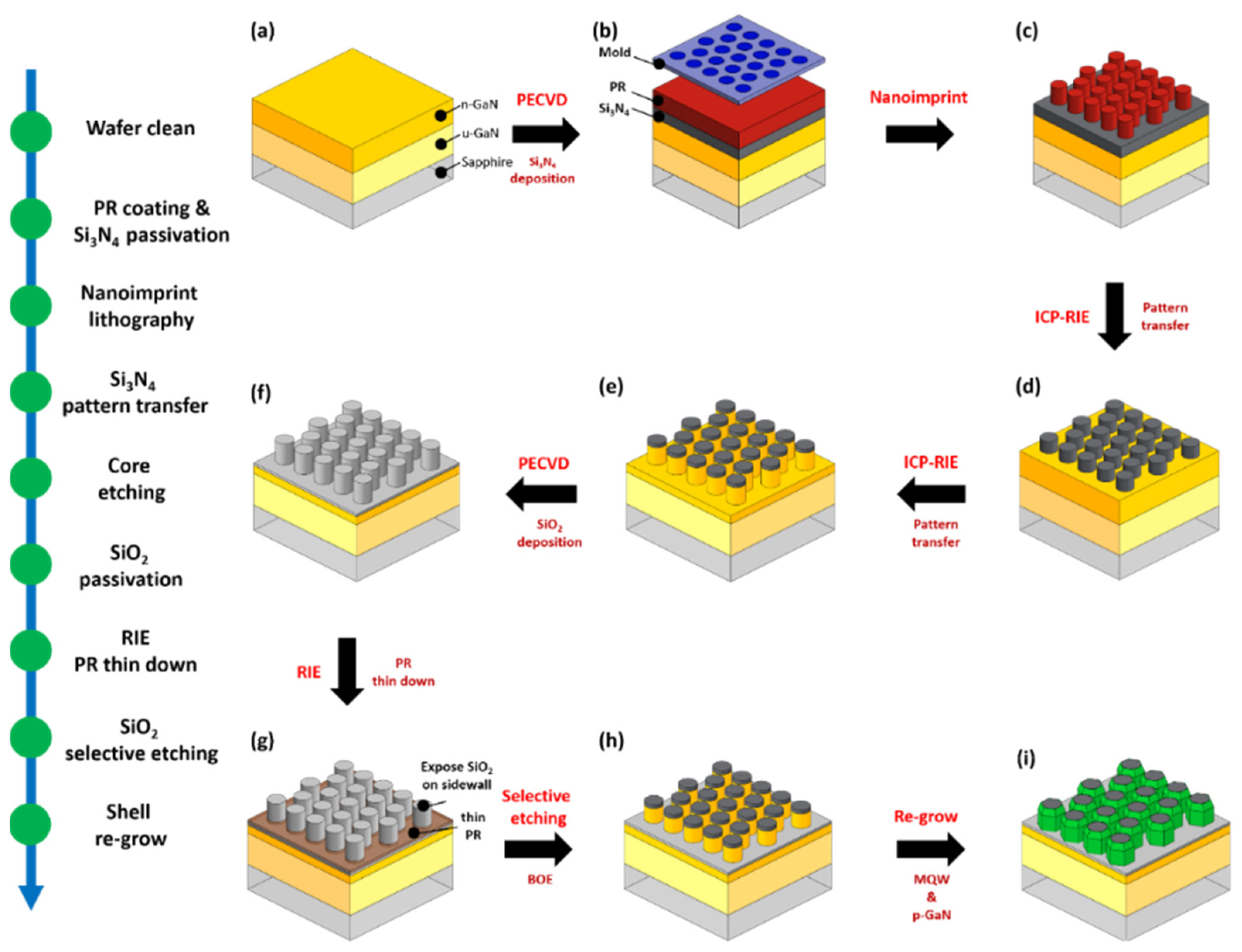 Crystals 12 00532 g001