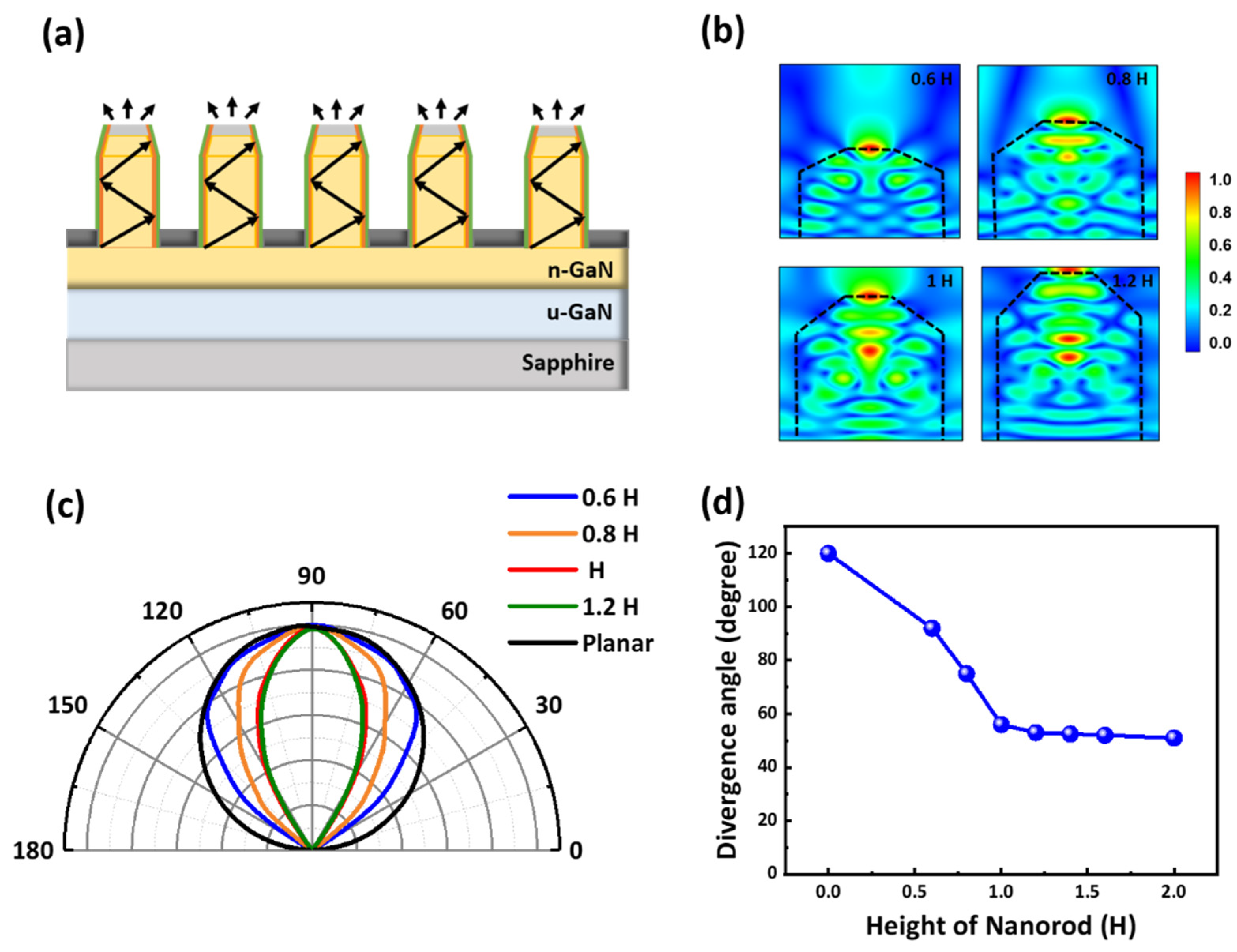 Crystals 12 00532 g004