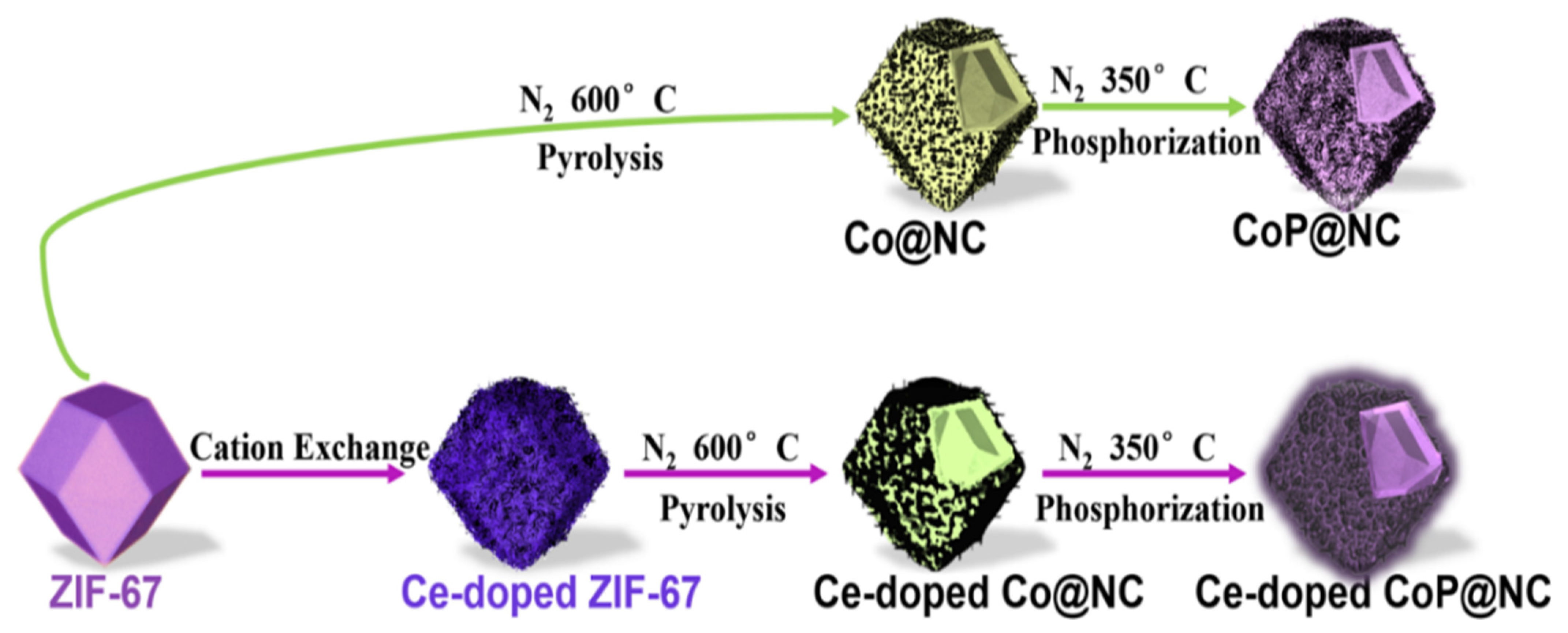 Crystals 12 00533 g001