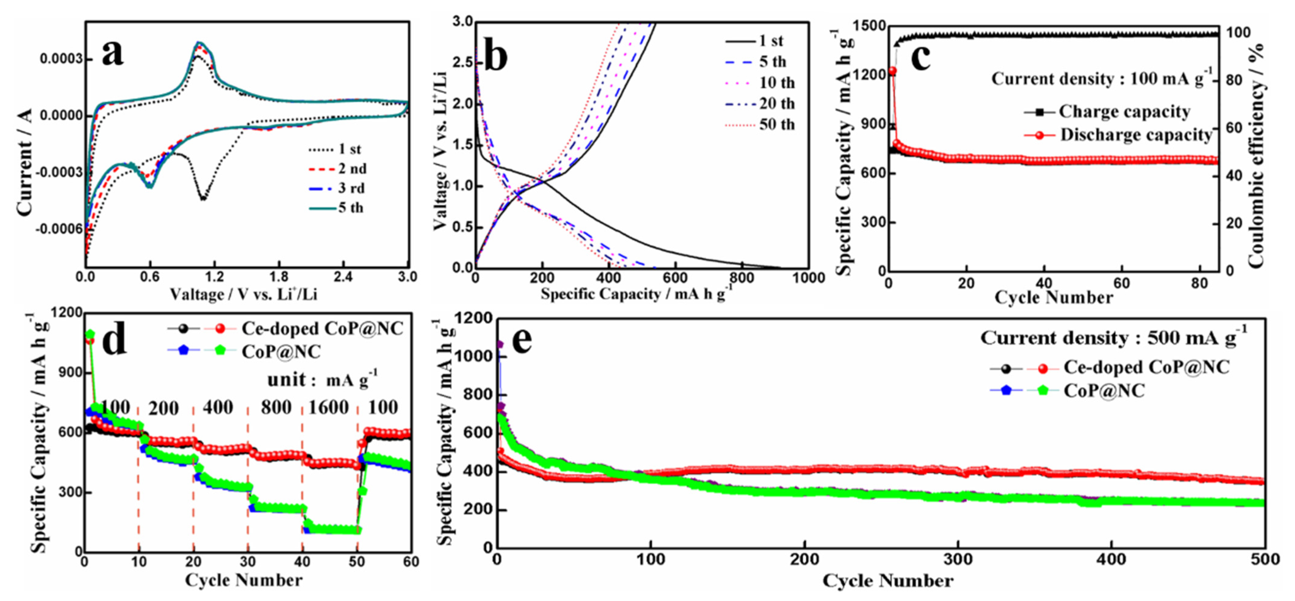 Crystals 12 00533 g005
