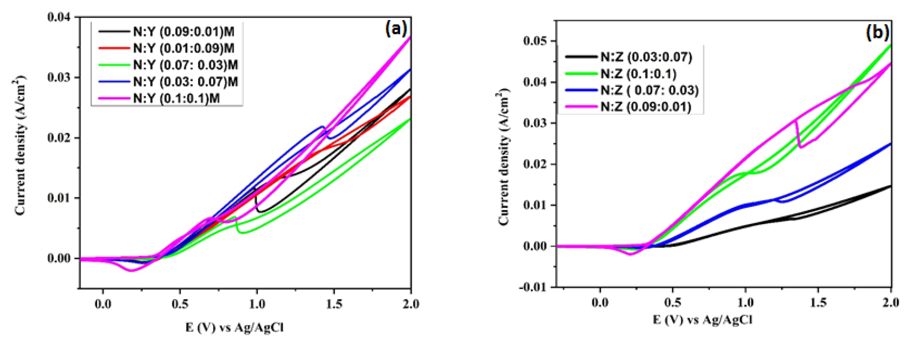 Crystals 12 00534 g005