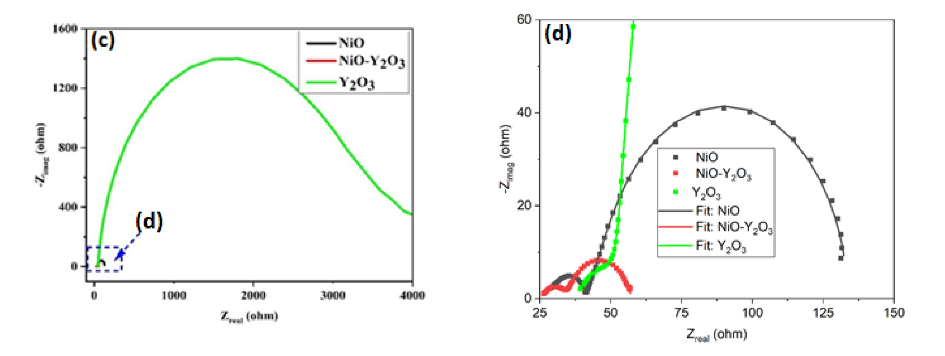 Crystals 12 00534 g007b