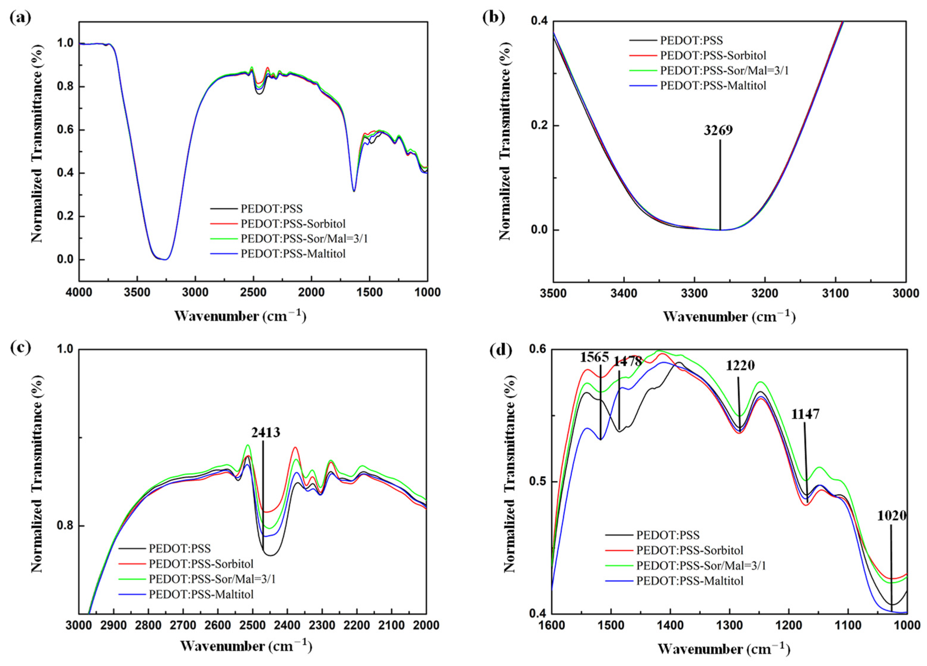 Crystals 12 00537 g007