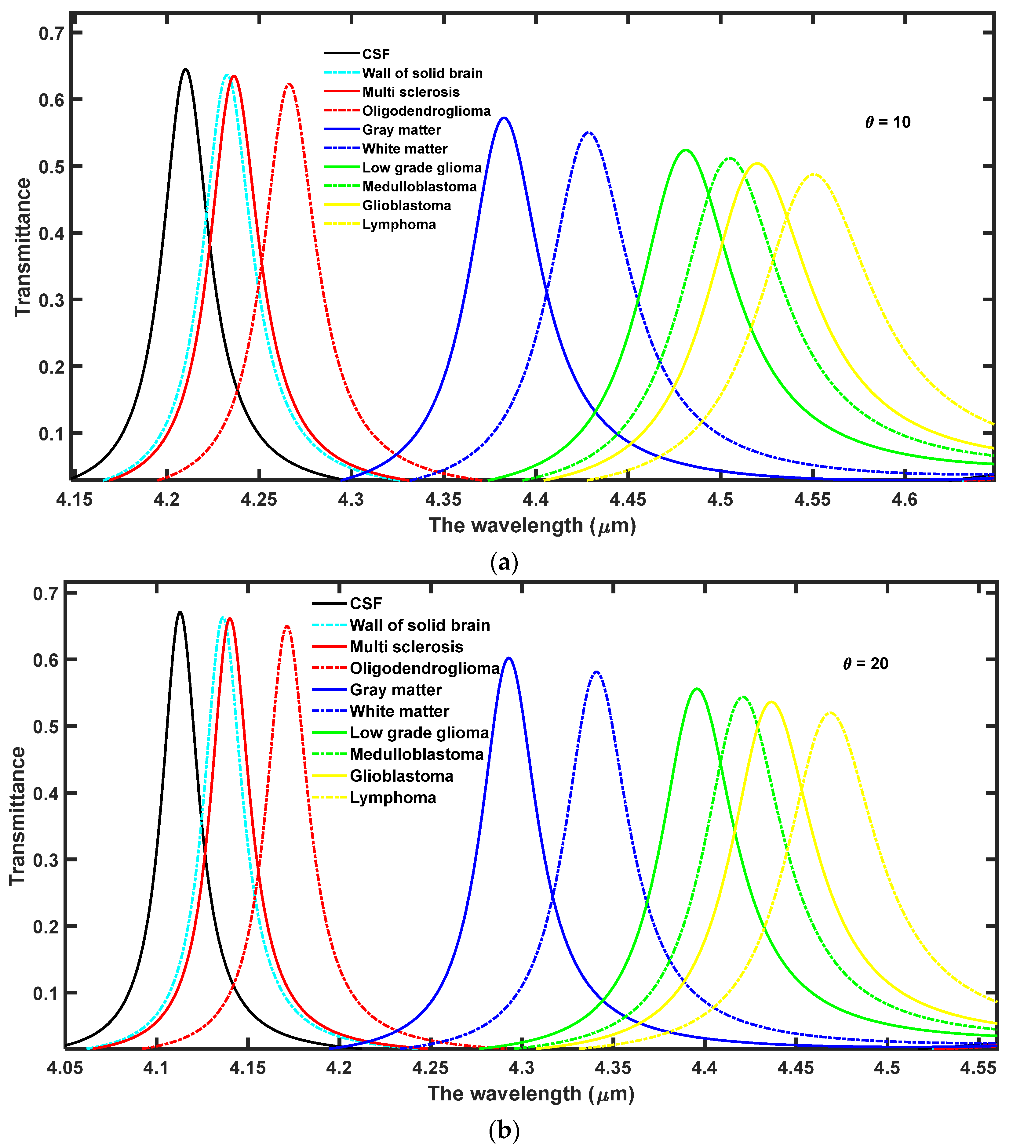 Crystals 12 00540 g003a