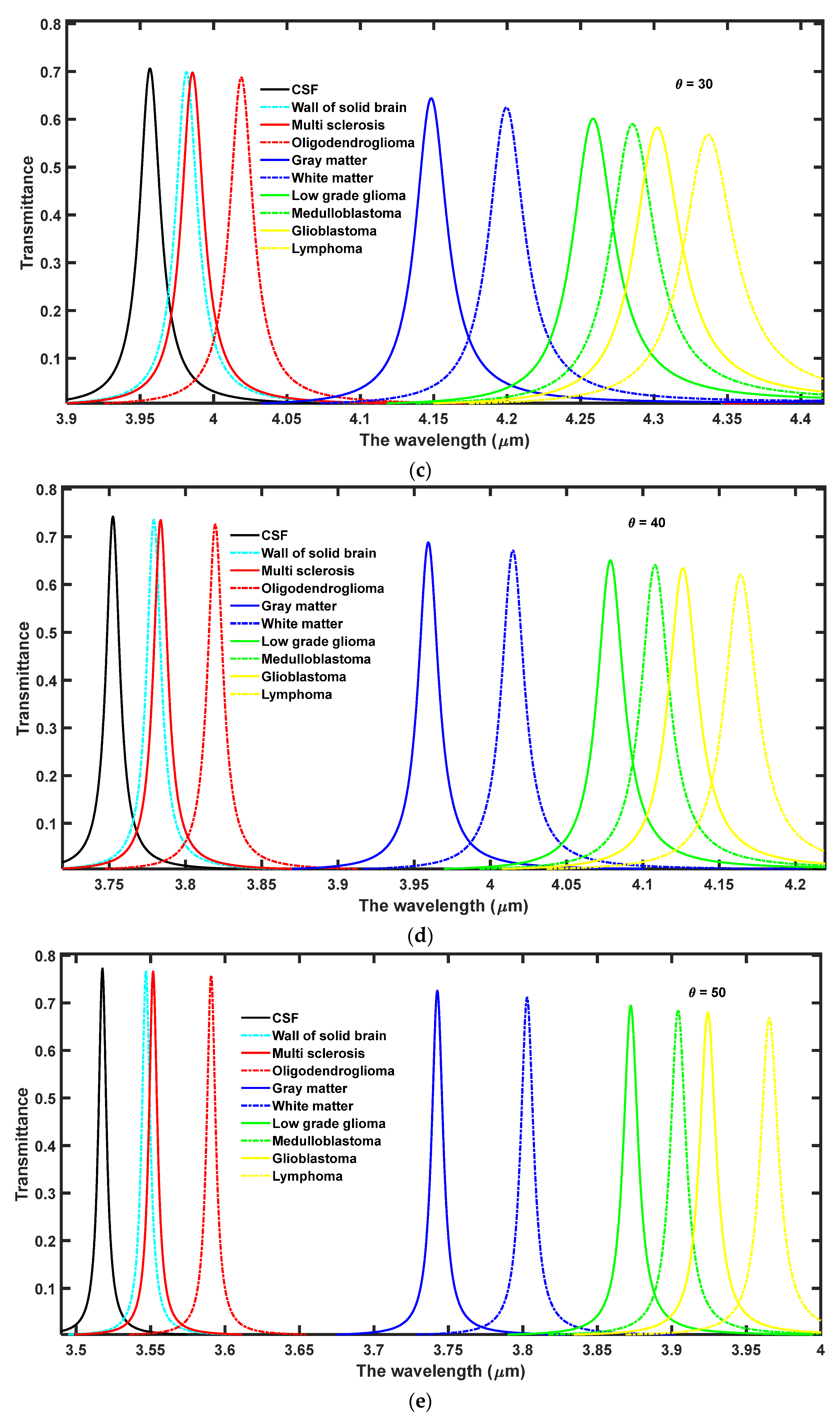 Crystals 12 00540 g003b