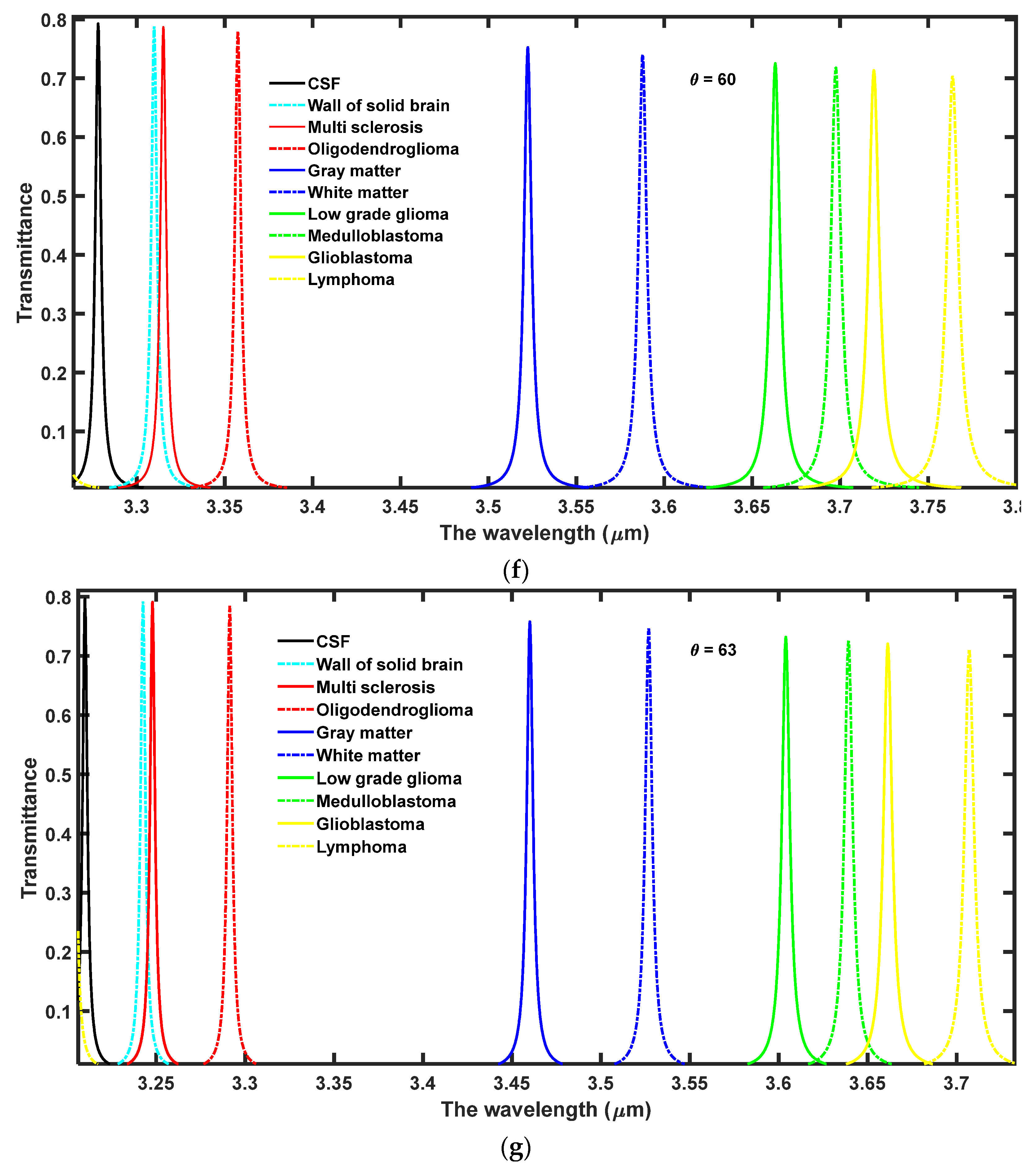 Crystals 12 00540 g003c